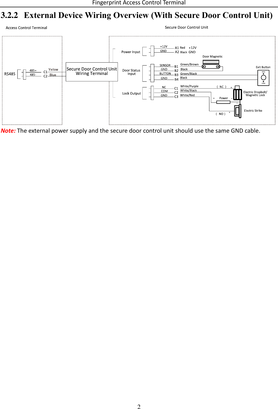 Fingerprint Access Control Terminal 2  3.2.2 External Device Wiring Overview (With Secure Door Control Unit)   Note: The external power supply and the secure door control unit should use the same GND cable.    