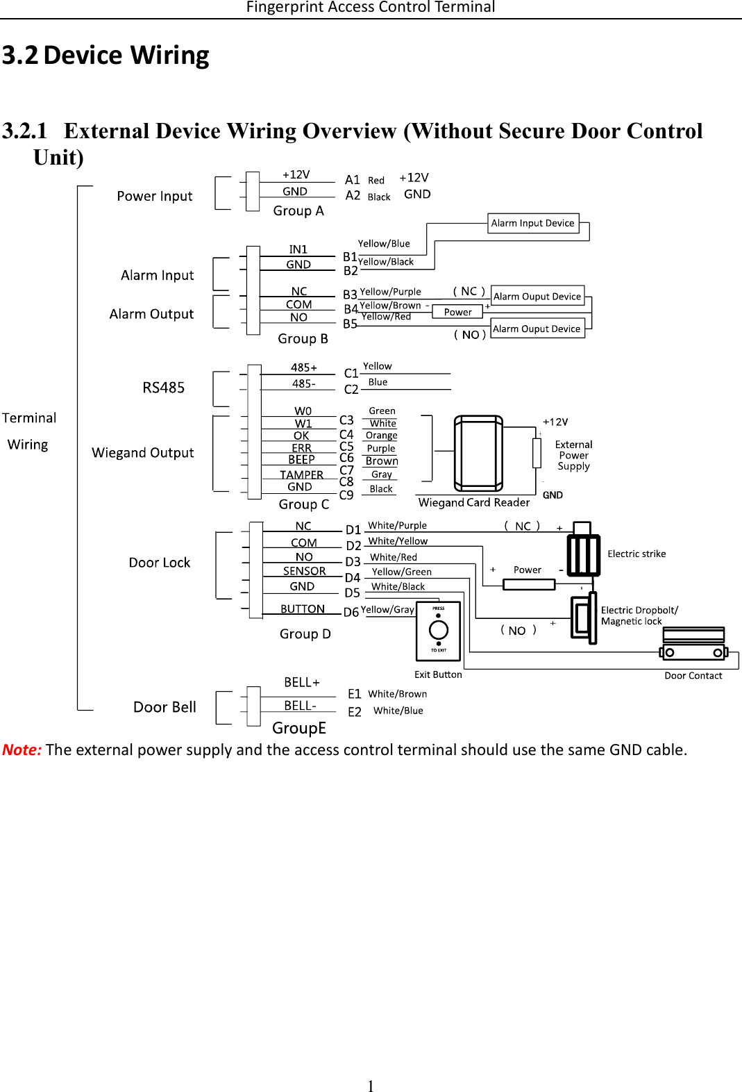 Fingerprint Access Control Terminal 1   Device Wiring 3.23.2.1 External Device Wiring Overview (Without Secure Door Control Unit)  Note: The external power supply and the access control terminal should use the same GND cable.     