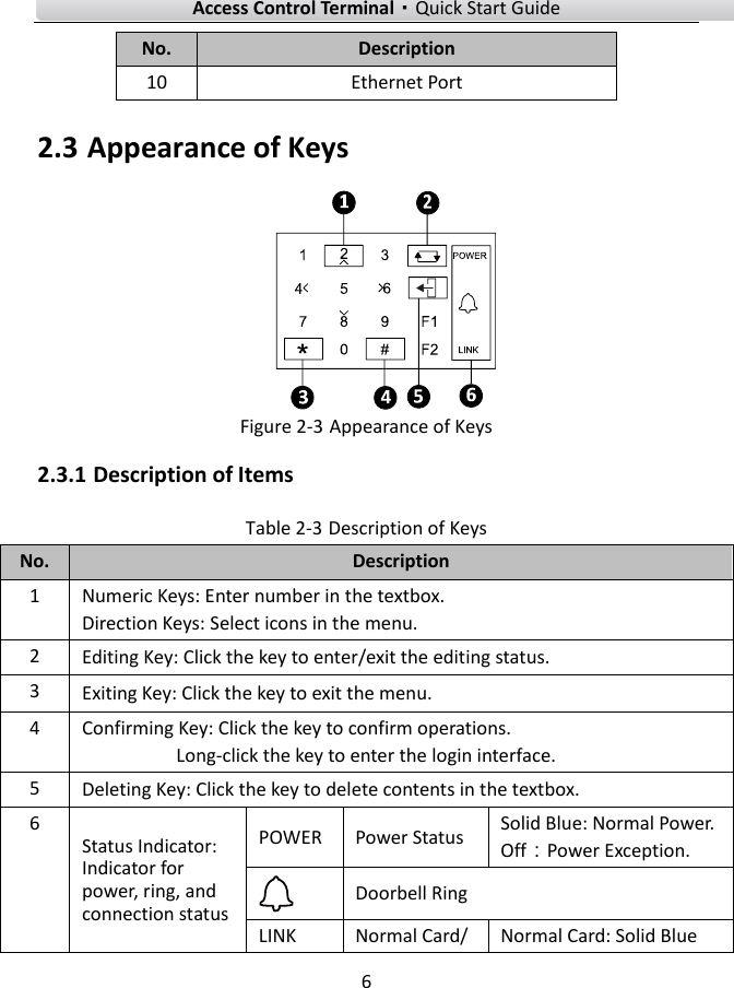    Access Control Terminal·Quick Start Guide 6  No. Description 10 Ethernet Port 2.3 Appearance of Keys  Figure 2-3 Appearance of Keys 2.3.1 Description of Items Table 2-3 Description of Keys No. Description 1 Numeric Keys: Enter number in the textbox.   Direction Keys: Select icons in the menu.   2 Editing Key: Click the key to enter/exit the editing status.   3 Exiting Key: Click the key to exit the menu.   4 Confirming Key: Click the key to confirm operations.   Long-click the key to enter the login interface.   5 Deleting Key: Click the key to delete contents in the textbox.   6 Status Indicator: Indicator for power, ring, and connection status POWER Power Status Solid Blue: Normal Power.   Off：Power Exception.  Doorbell Ring LINK Normal Card/ Normal Card: Solid Blue 