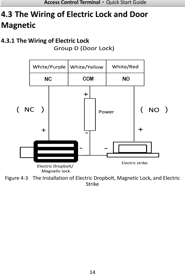    Access Control Terminal·Quick Start Guide 14  4.3 The Wiring of Electric Lock and Door Magnetic 4.3.1 The Wiring of Electric Lock  Figure 4-3   The Installation of Electric Dropbolt, Magnetic Lock, and Electric Strike    