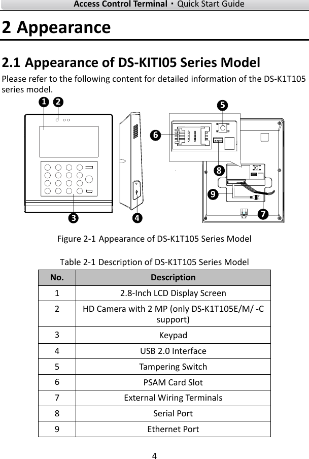    Access Control Terminal·Quick Start Guide 4  2 Appearance 2.1 Appearance of DS-KITI05 Series Model Please refer to the following content for detailed information of the DS-K1T105 series model.        Figure 2-1 Appearance of DS-K1T105 Series Model Table 2-1 Description of DS-K1T105 Series Model No. Description 1 2.8-Inch LCD Display Screen   2 HD Camera with 2 MP (only DS-K1T105E/M/ -C support) 3 Keypad 4 USB 2.0 Interface 5 Tampering Switch   6 PSAM Card Slot 7 External Wiring Terminals 8 Serial Port 9 Ethernet Port 
