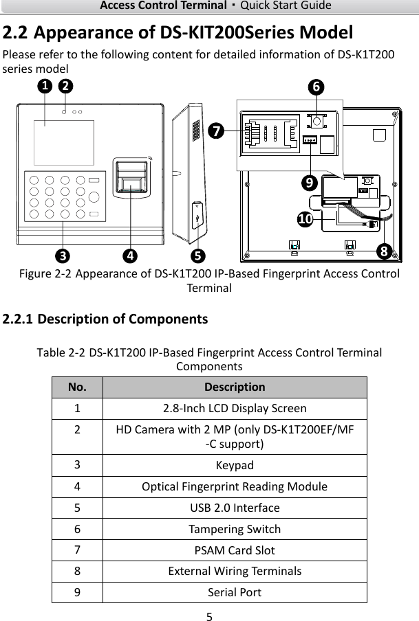    Access Control Terminal·Quick Start Guide 5  2.2 Appearance of DS-KIT200Series Model Please refer to the following content for detailed information of DS-K1T200 series model  Figure 2-2 Appearance of DS-K1T200 IP-Based Fingerprint Access Control Terminal 2.2.1 Description of Components Table 2-2 DS-K1T200 IP-Based Fingerprint Access Control Terminal Components No. Description 1 2.8-Inch LCD Display Screen   2 HD Camera with 2 MP (only DS-K1T200EF/MF -C support) 3 Keypad 4 Optical Fingerprint Reading Module 5 USB 2.0 Interface 6 Tampering Switch 7 PSAM Card Slot 8 External Wiring Terminals 9 Serial Port 