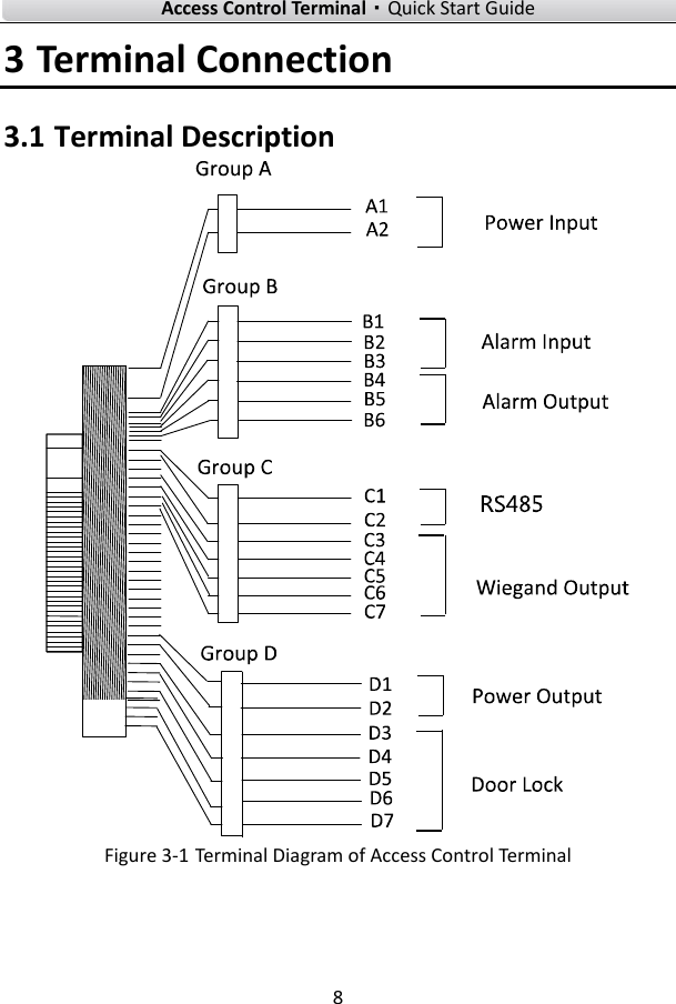    Access Control Terminal·Quick Start Guide 8  3 Terminal Connection   3.1 Terminal Description  Figure 3-1 Terminal Diagram of Access Control Terminal      