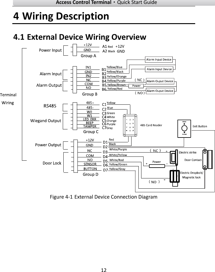    Access Control Terminal·Quick Start Guide 12  4 Wiring Description 4.1 External Device Wiring Overview  Figure 4-1 External Device Connection Diagram   