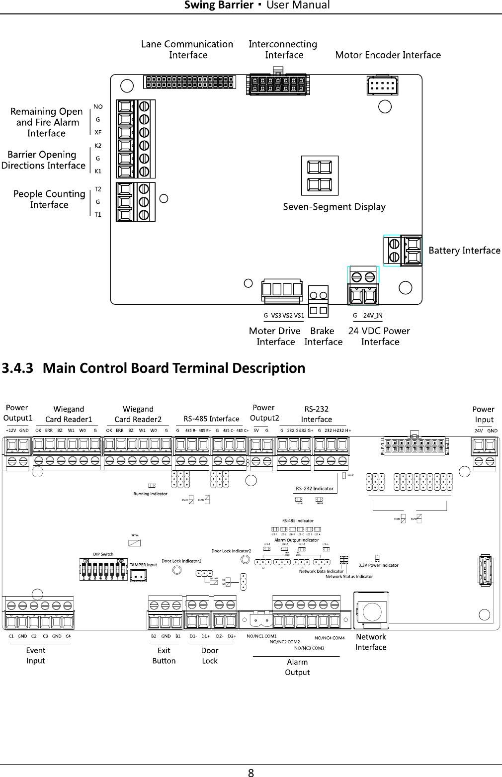 Swing Barrier·User Manual 8  3.4.3 Main Control Board Terminal Description   