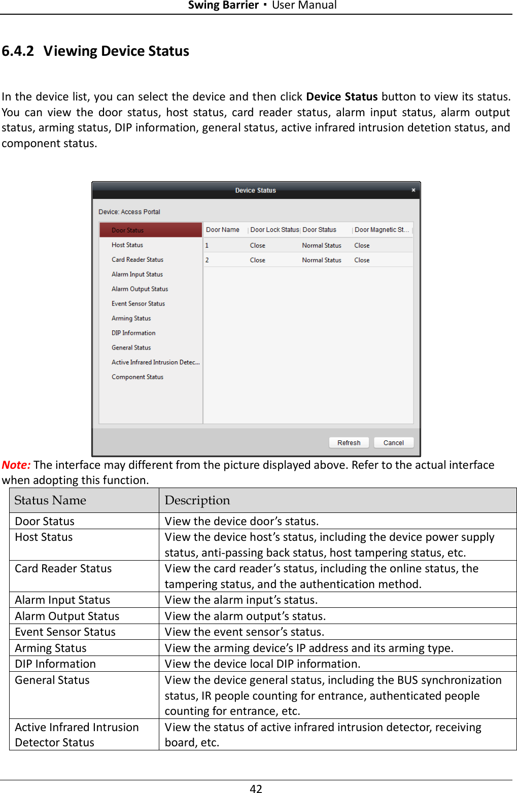 Swing Barrier·User Manual 42 6.4.2 Viewing Device Status In the device list, you can select the device and then click Device Status button to view its status. You  can  view  the  door  status,  host  status,  card  reader  status,  alarm  input  status,  alarm  output status, arming status, DIP information, general status, active infrared intrusion detetion status, and component status.    Note: The interface may different from the picture displayed above. Refer to the actual interface when adopting this function. Status Name Description Door Status View the device door’s status. Host Status View the device host’s status, including the device power supply status, anti-passing back status, host tampering status, etc. Card Reader Status View the card reader’s status, including the online status, the tampering status, and the authentication method. Alarm Input Status View the alarm input’s status. Alarm Output Status View the alarm output’s status. Event Sensor Status View the event sensor’s status. Arming Status View the arming device’s IP address and its arming type. DIP Information View the device local DIP information. General Status View the device general status, including the BUS synchronization status, IR people counting for entrance, authenticated people counting for entrance, etc. Active Infrared Intrusion Detector Status View the status of active infrared intrusion detector, receiving board, etc. 