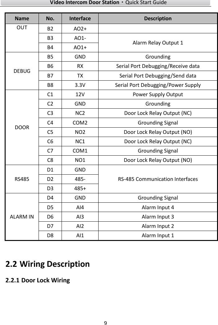 Video Intercom Door Station·Quick Start Guide 9 2.2 Wiring Description 2.2.1 Door Lock Wiring Name  No.  Interface  Description OUT  B2  AO2+ B3  AO1-  Alarm Relay Output 1 B4  AO1+ DEBUG B5  GND  Grounding B6 RX  Serial Port Debugging/Receive data B7 TX  Serial Port Debugging/Send data B8  3.3V  Serial Port Debugging/Power Supply DOOR C1 12V  Power Supply Output C2  GND  Grounding C3  NC2  Door Lock Relay Output (NC) C4  COM2  Grounding Signal C5  NO2  Door Lock Relay Output (NO) C6  NC1  Door Lock Relay Output (NC) C7  COM1  Grounding Signal C8  NO1  Door Lock Relay Output (NO) RS485 D1  GND RS-485 Communication Interfaces D2 485- D3 485+ ALARM IN D4  GND  Grounding Signal D5  AI4  Alarm Input 4 D6  AI3  Alarm Input 3 D7  AI2  Alarm Input 2 D8  AI1  Alarm Input 1 