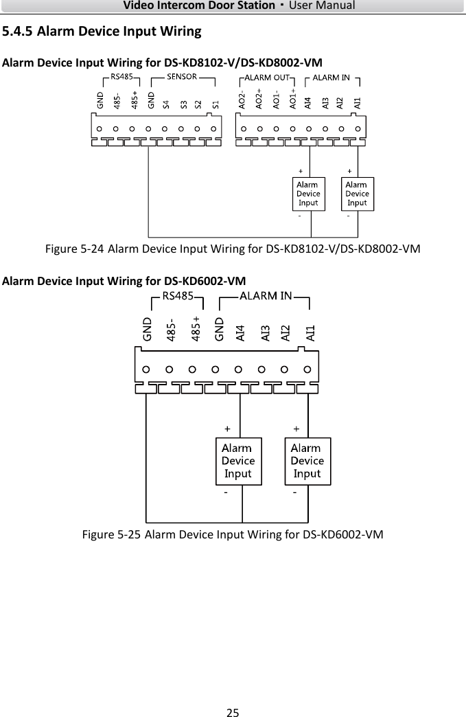    Video Intercom Door Station·User Manual 25  5.4.5 Alarm Device Input Wiring   Alarm Device Input Wiring for DS-KD8102-V/DS-KD8002-VM  Figure 5-24 Alarm Device Input Wiring for DS-KD8102-V/DS-KD8002-VM   Alarm Device Input Wiring for DS-KD6002-VM  Figure 5-25 Alarm Device Input Wiring for DS-KD6002-VM 