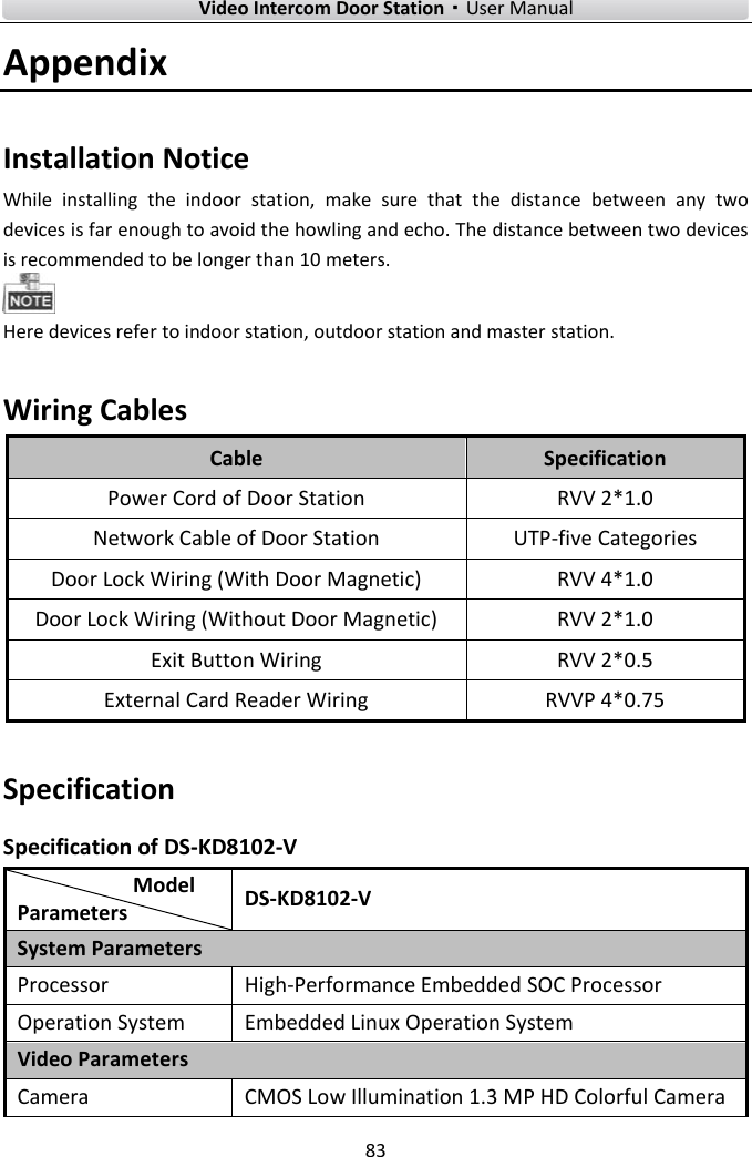    Video Intercom Door Station·User Manual 83  Appendix Installation Notice While  installing  the  indoor  station,  make  sure  that  the  distance  between  any  two devices is far enough to avoid the howling and echo. The distance between two devices is recommended to be longer than 10 meters.  Here devices refer to indoor station, outdoor station and master station. Wiring Cables Cable Specification Power Cord of Door Station RVV 2*1.0 Network Cable of Door Station UTP-five Categories Door Lock Wiring (With Door Magnetic) RVV 4*1.0 Door Lock Wiring (Without Door Magnetic) RVV 2*1.0 Exit Button Wiring RVV 2*0.5 External Card Reader Wiring RVVP 4*0.75 Specification Specification of DS-KD8102-V Model Parameters DS-KD8102-V System Parameters Processor High-Performance Embedded SOC Processor Operation System Embedded Linux Operation System Video Parameters Camera CMOS Low Illumination 1.3 MP HD Colorful Camera 
