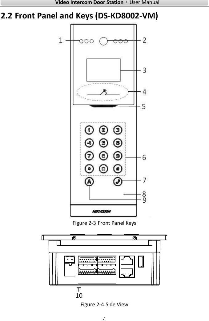    Video Intercom Door Station·User Manual 4  2.2 Front Panel and Keys (DS-KD8002-VM)  Figure 2-3 Front Panel Keys 10 Figure 2-4 Side View 