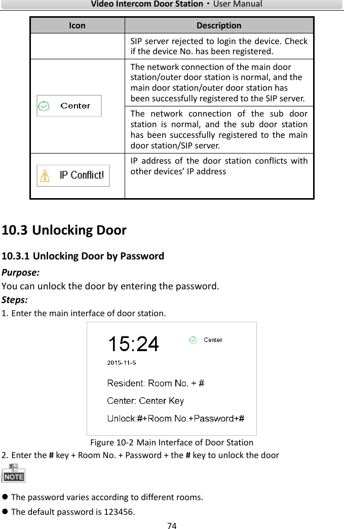    Video Intercom Door Station·User Manual 74  Icon Description SIP server rejected to login the device. Check if the device No. has been registered.  The network connection of the main door station/outer door station is normal, and the main door station/outer door station has been successfully registered to the SIP server.     The  network  connection  of  the  sub  door station  is  normal,  and  the  sub  door  station has  been  successfully  registered  to  the  main door station/SIP server.    IP  address  of  the  door  station  conflicts  with other devices’ IP address 10.3 Unlocking Door 10.3.1 Unlocking Door by Password Purpose: You can unlock the door by entering the password. Steps: 1. Enter the main interface of door station.  Figure 10-2 Main Interface of Door Station 2. Enter the # key + Room No. + Password + the # key to unlock the door   The password varies according to different rooms.    The default password is 123456.   