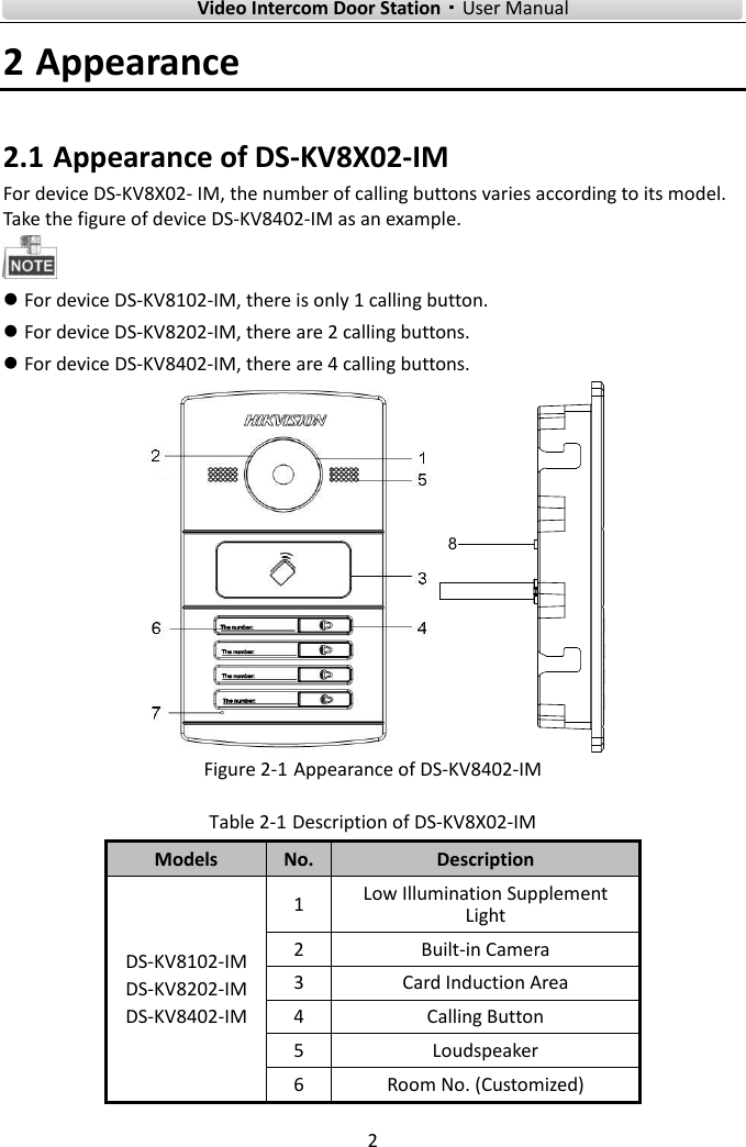        Video Intercom Door Station·User Manual 2  2 Appearance 2.1 Appearance of DS-KV8X02-IM For device DS-KV8X02- IM, the number of calling buttons varies according to its model. Take the figure of device DS-KV8402-IM as an example.   For device DS-KV8102-IM, there is only 1 calling button.  For device DS-KV8202-IM, there are 2 calling buttons.  For device DS-KV8402-IM, there are 4 calling buttons. 8 Figure 2-1 Appearance of DS-KV8402-IM Table 2-1 Description of DS-KV8X02-IM Models No. Description DS-KV8102-IM DS-KV8202-IM DS-KV8402-IM 1 Low Illumination Supplement Light 2 Built-in Camera 3 Card Induction Area 4 Calling Button 5 Loudspeaker 6 Room No. (Customized) 