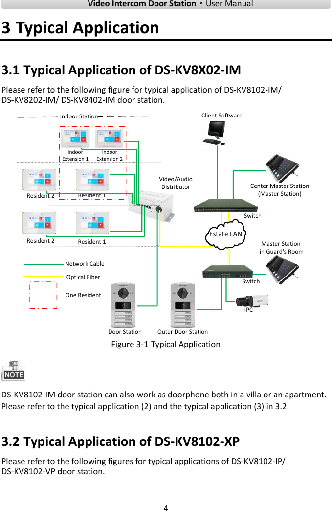        Video Intercom Door Station·User Manual 4  3 Typical Application 3.1 Typical Application of DS-KV8X02-IM Please refer to the following figure for typical application of DS-KV8102-IM/ DS-KV8202-IM/ DS-KV8402-IM door station. Center Master Station (Master Station) Master Station in Guard&apos;s RoomSwitchClient SoftwareNetwork CableOptical FiberDoor StationResident 2 Resident 1Resident 2 Resident 1Indoor StationIPCVideo/Audio DistributorOuter Door StationEstate LANSwitchIndoor Extension 1Indoor Extension 2One Resident Figure 3-1 Typical Application  DS-KV8102-IM door station can also work as doorphone both in a villa or an apartment. Please refer to the typical application (2) and the typical application (3) in 3.2. 3.2 Typical Application of DS-KV8102-XP Please refer to the following figures for typical applications of DS-KV8102-IP/ DS-KV8102-VP door station. 
