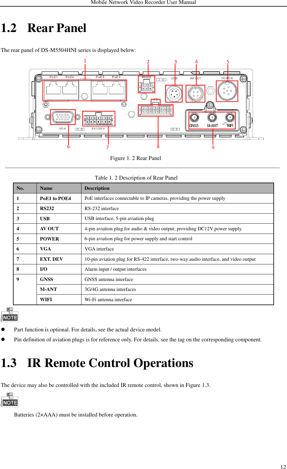 Page 13 of Hangzhou Hikvision Digital Technology M55XXHN Mobile Digital Video Recorder User Manual 