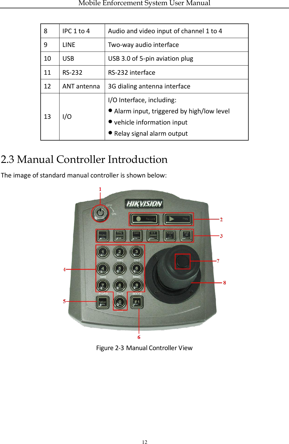 Mobile Enforcement System User Manual 12  2.3 Manual Controller Introduction The image of standard manual controller is shown below:  Figure 2-3 Manual Controller View 8  IPC 1 to 4  Audio and video input of channel 1 to 4 9  LINE  Two-way audio interface 10  USB  USB 3.0 of 5-pin aviation plug   11 RS-232  RS-232 interface 12  ANT antenna  3G dialing antenna interface  13  I/O I/O Interface, including:  Alarm input, triggered by high/low level  vehicle information input  Relay signal alarm output 