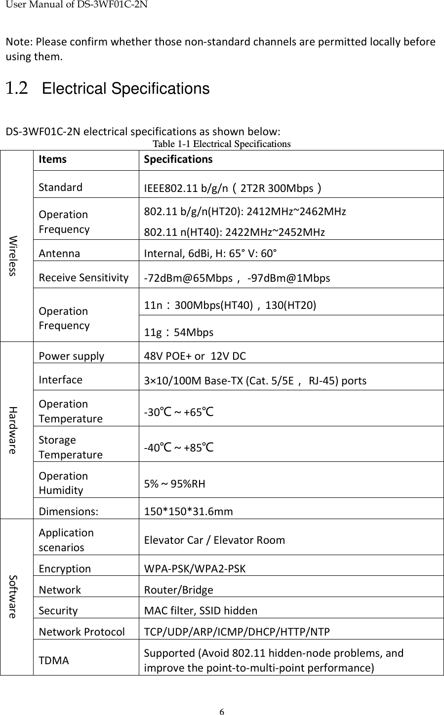 User Manual of DS-3WF01C-2N   6Note: Please confirm whether those non-standard channels are permitted locally before using them. 1.2 Electrical Specifications DS-3WF01C-2N electrical specifications as shown below: Table 1-1 Electrical Specifications  Items  Specifications Wireless Standard  IEEE802.11 b/g/n（2T2R 300Mbps） Operation Frequency 802.11 b/g/n(HT20): 2412MHz~2462MHz 802.11 n(HT40): 2422MHz~2452MHz Antenna Internal, 6dBi, H: 65° V: 60° Receive Sensitivity  -72dBm@65Mbps， -97dBm@1Mbps Operation Frequency 11n：300Mbps(HT40)，130(HT20) 11g：54Mbps Hardware Power supply  48V POE+ or  12V DC Interface  3×10/100M Base-TX (Cat. 5/5E， RJ-45) ports Operation Temperature  -30℃～+65℃ Storage Temperature -40℃～+85℃ Operation Humidity 5%～95%RH  Dimensions:  150*150*31.6mm Software Application scenarios   Elevator Car / Elevator Room Encryption WPA-PSK/WPA2-PSK Network Router/Bridge Security MAC filter, SSID hidden Network Protocol  TCP/UDP/ARP/ICMP/DHCP/HTTP/NTP TDMA   Supported (Avoid 802.11 hidden-node problems, and improve the point-to-multi-point performance) 