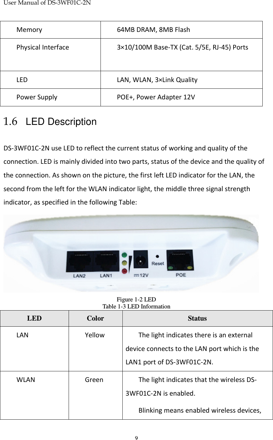 User Manual of DS-3WF01C-2N   9Memory  64MB DRAM, 8MB Flash Physical Interface  3×10/100M Base-TX (Cat. 5/5E, RJ-45) Ports LED  LAN, WLAN, 3×Link Quality Power Supply  POE+, Power Adapter 12V 1.6 LED Description DS-3WF01C-2N use LED to reflect the current status of working and quality of the connection. LED is mainly divided into two parts, status of the device and the quality of the connection. As shown on the picture, the first left LED indicator for the LAN, the second from the left for the WLAN indicator light, the middle three signal strength indicator, as specified in the following Table:  Figure 1-2 LED Table 1-3 LED Information LED  Color  Status LAN  Yellow  The light indicates there is an external device connects to the LAN port which is the LAN1 port of DS-3WF01C-2N. WLAN  Green  The light indicates that the wireless DS-3WF01C-2N is enabled. Blinking means enabled wireless devices, 