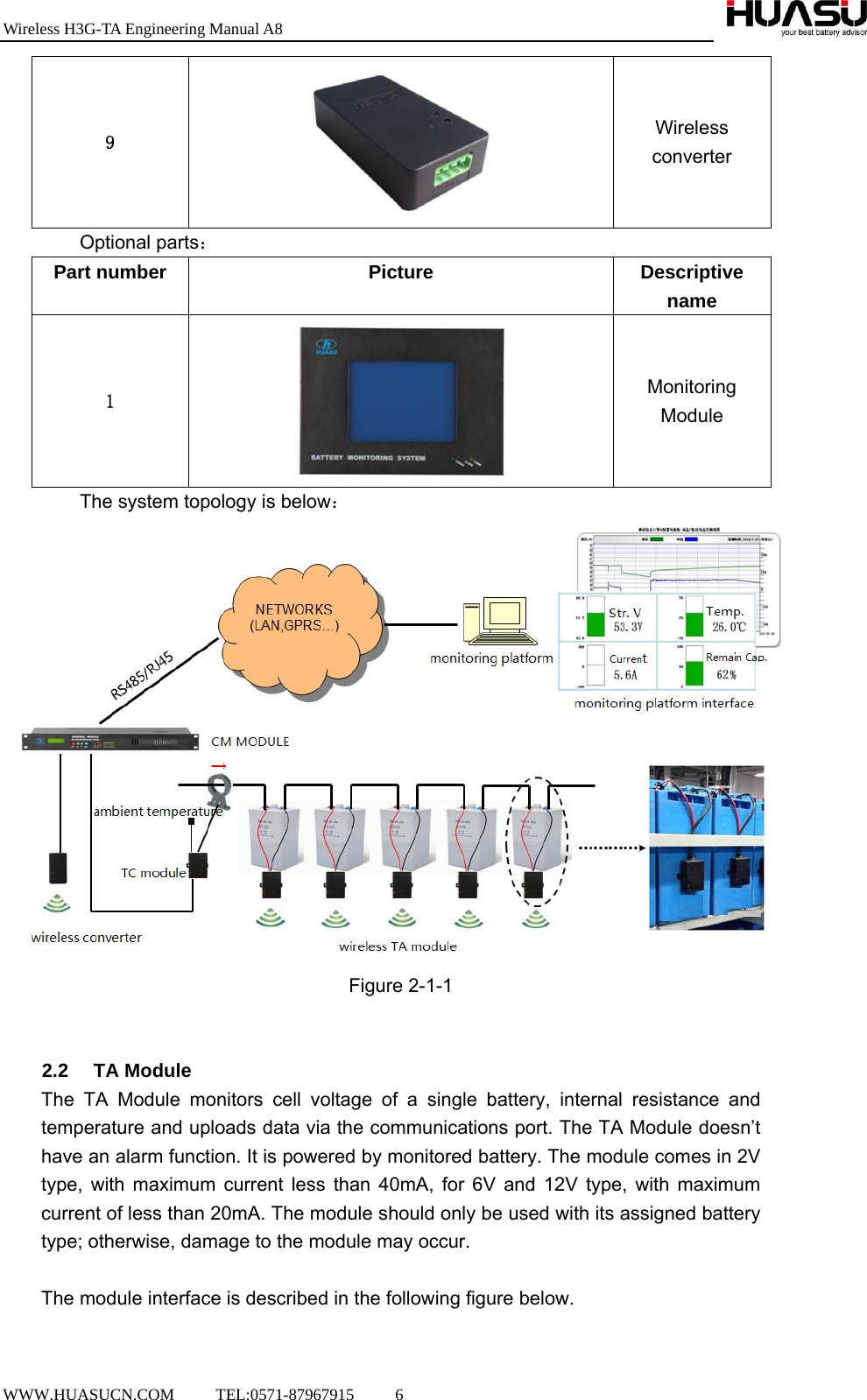 Wireless H3G-TA Engineering Manual A8  WWW.HUASUCN.COM     TEL:0571-87967915     6    9  Wireless converter Optional parts： Part number Picture Descriptive name 1  Monitoring Module The system topology is below：  Figure 2-1-1   2.2 TA Module The TA Module monitors cell voltage of a single battery, internal resistance and temperature and uploads data via the communications port. The TA Module doesn’t have an alarm function. It is powered by monitored battery. The module comes in 2V type, with maximum current less than 40mA, for 6V and 12V type, with maximum current of less than 20mA. The module should only be used with its assigned battery type; otherwise, damage to the module may occur.  The module interface is described in the following figure below. 