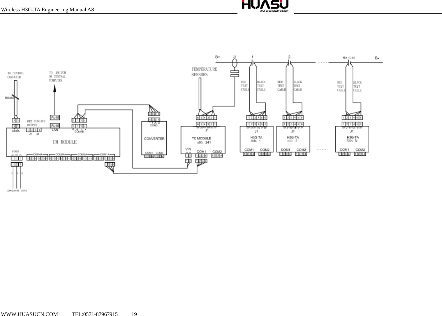 Wireless H3G-TA Engineering Manual A8  WWW.HUASUCN.COM     TEL:0571-87967915     19     