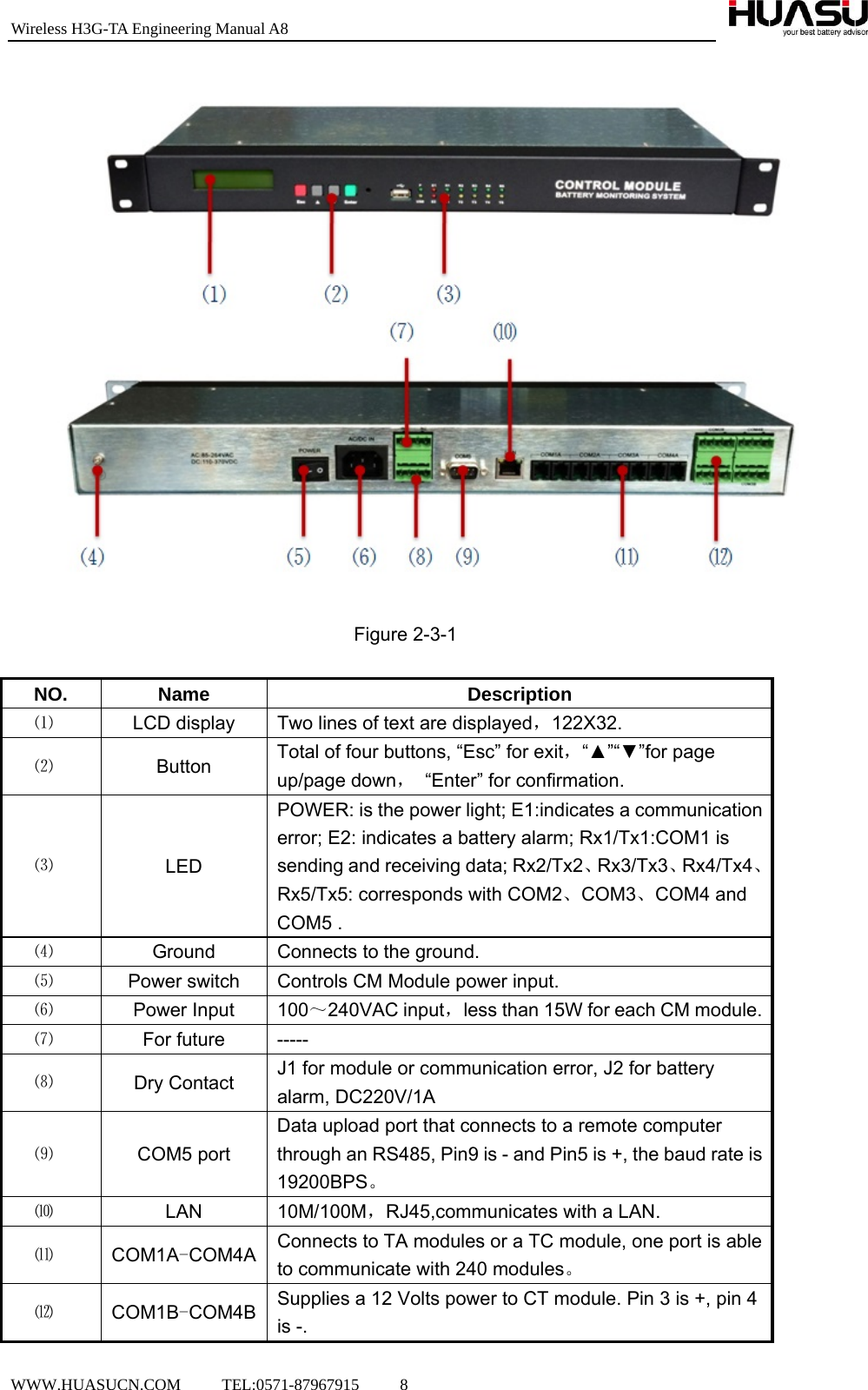 Wireless H3G-TA Engineering Manual A8  WWW.HUASUCN.COM     TEL:0571-87967915     8      Figure 2-3-1  NO. Name Description ⑴  LCD display Two lines of text are displayed，122X32. ⑵  Button Total of four buttons, “Esc” for exit，“▲”“▼”for page up/page down，  “Enter” for confirmation. ⑶  LED POWER: is the power light; E1:indicates a communication error; E2: indicates a battery alarm; Rx1/Tx1:COM1 is sending and receiving data; Rx2/Tx2、Rx3/Tx3、Rx4/Tx4、Rx5/Tx5: corresponds with COM2、COM3、COM4 and COM5 . ⑷  Ground Connects to the ground. ⑸  Power switch Controls CM Module power input. ⑹  Power Input 100～240VAC input，less than 15W for each CM module.⑺  For future ----- ⑻  Dry Contact J1 for module or communication error, J2 for battery alarm, DC220V/1A ⑼  COM5 port Data upload port that connects to a remote computer through an RS485, Pin9 is - and Pin5 is +, the baud rate is 19200BPS。 ⑽  LAN 10M/100M，RJ45,communicates with a LAN. ⑾  COM1A-COM4A Connects to TA modules or a TC module, one port is able to communicate with 240 modules。 ⑿  COM1B-COM4B Supplies a 12 Volts power to CT module. Pin 3 is +, pin 4 is -. 