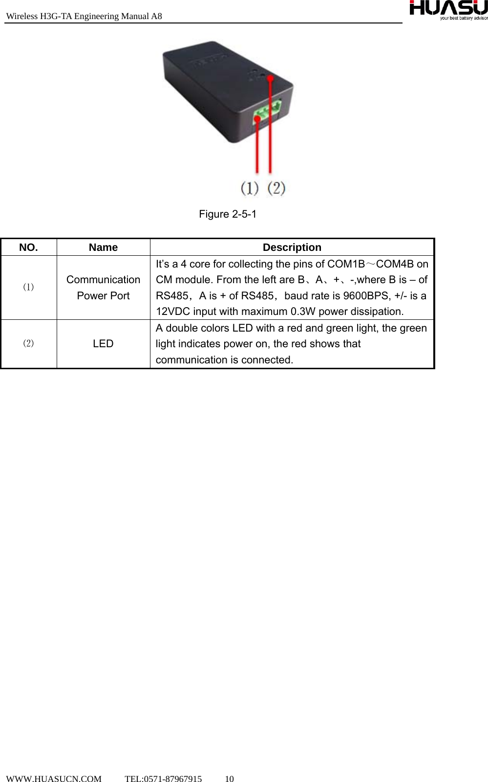 Wireless H3G-TA Engineering Manual A8  WWW.HUASUCN.COM     TEL:0571-87967915     10     Figure 2-5-1  NO. Name Description ⑴  Communication Power Port It’s a 4 core for collecting the pins of COM1B～COM4B on CM module. From the left are B、A、+、-,where B is – of RS485，A is + of RS485，baud rate is 9600BPS, +/- is a 12VDC input with maximum 0.3W power dissipation.   ⑵  LED A double colors LED with a red and green light, the green light indicates power on, the red shows that communication is connected. 