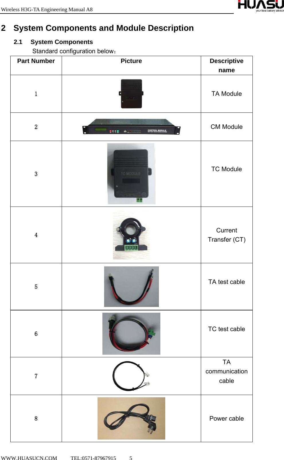 Wireless H3G-TA Engineering Manual A8  WWW.HUASUCN.COM     TEL:0571-87967915     5    2 System Components and Module Description 2.1 System Components Standard configuration below： Part Number Picture Descriptive name 1  TA Module 2  CM Module 3  TC Module    4  Current Transfer (CT) 5  TA test cable  6  TC test cable  7  TA communication cable  8  Power cable 