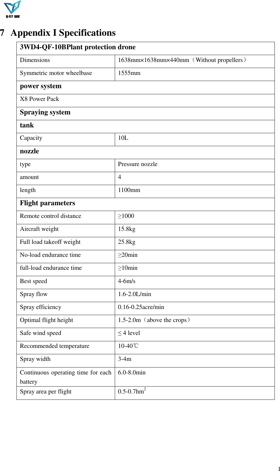  1  7 Appendix I Specifications 3WD4-QF-10BPlant protection drone Dimensions 1638mm×1638mm×440mm（Without propellers） Symmetric motor wheelbase 1555mm power system X8 Power Pack Spraying system tank Capacity 10L nozzle type Pressure nozzle amount 4 length 1100mm Flight parameters Remote control distance ≥1000 Aircraft weight 15.8kg Full load takeoff weight 25.8kg No-load endurance time ≥20min full-load endurance time ≥10min Best speed 4-6m/s Spray flow 1.6-2.0L/min Spray efficiency 0.16-0.25acre/min Optimal flight height 1.5-2.0m（above the crops） Safe wind speed ≤ 4 level Recommended temperature 10-40℃ Spray width 3-4m Continuous operating time for each battery 6.0-8.0min Spray area per flight 0.5-0.7hm2  