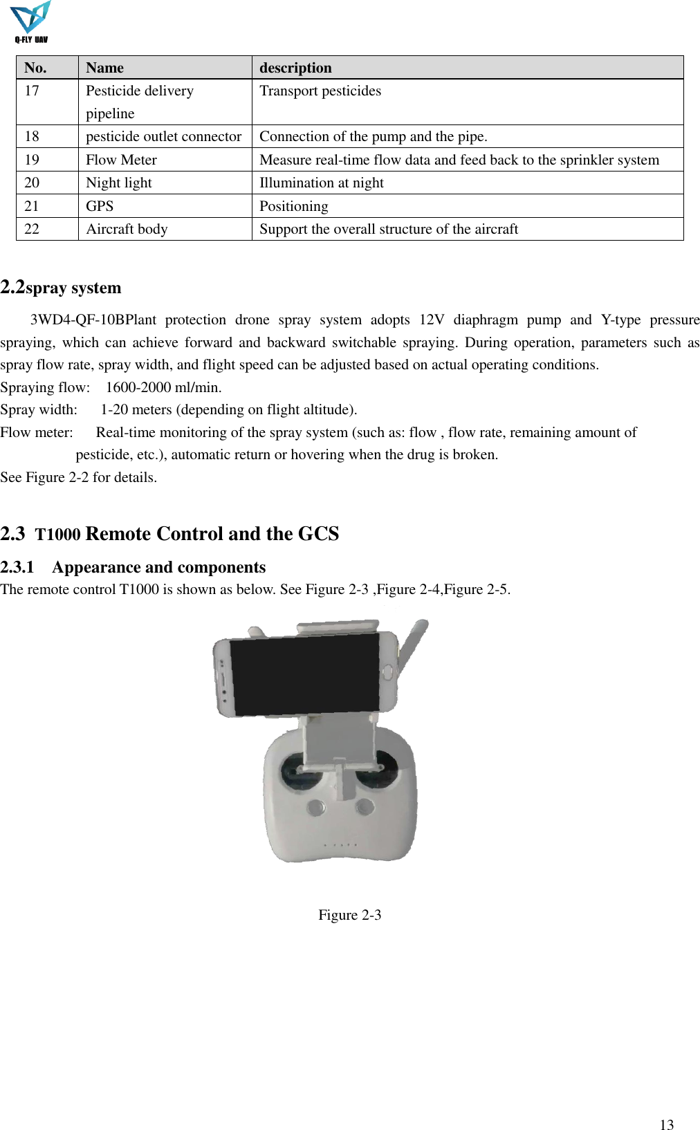  13  No. Name description 17 Pesticide delivery pipeline Transport pesticides 18 pesticide outlet connector Connection of the pump and the pipe. 19 Flow Meter Measure real-time flow data and feed back to the sprinkler system 20 Night light Illumination at night 21 GPS Positioning 22 Aircraft body Support the overall structure of the aircraft  2.2 spray system 3WD4-QF-10BPlant  protection  drone  spray  system  adopts  12V  diaphragm  pump  and  Y-type  pressure spraying,  which  can  achieve  forward and  backward  switchable  spraying. During  operation,  parameters  such  as spray flow rate, spray width, and flight speed can be adjusted based on actual operating conditions. Spraying flow:    1600-2000 ml/min. Spray width:      1-20 meters (depending on flight altitude). Flow meter:      Real-time monitoring of the spray system (such as: flow , flow rate, remaining amount of           pesticide, etc.), automatic return or hovering when the drug is broken. See Figure 2-2 for details.  2.3   T1000 Remote Control and the GCS 2.3.1 Appearance and components The remote control T1000 is shown as below. See Figure 2-3 ,Figure 2-4,Figure 2-5.  Figure 2-3    