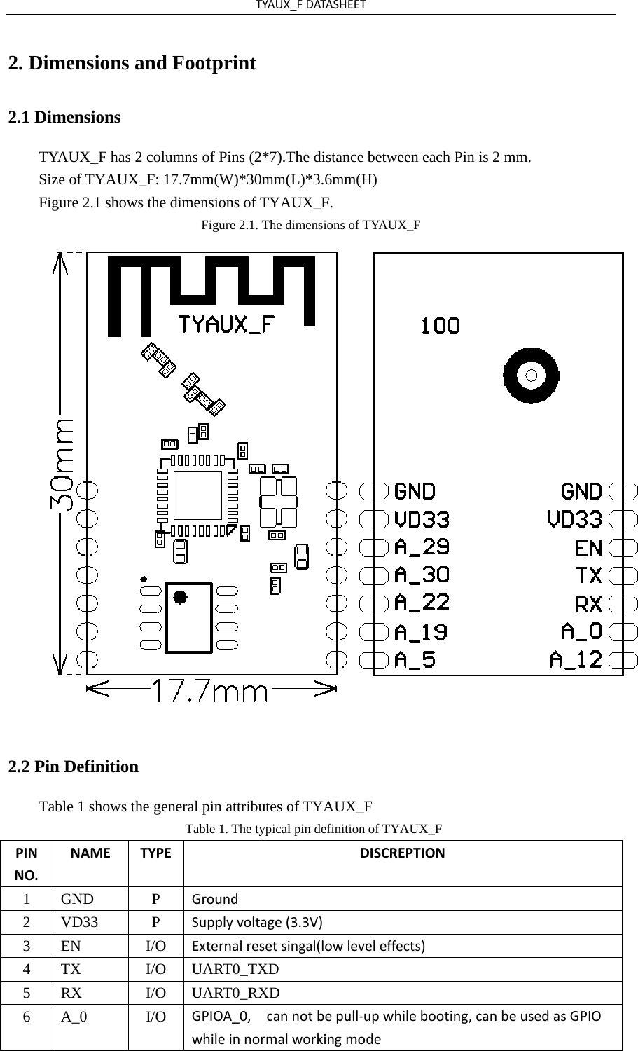 TYAUX_FDATASHEET2. Dimensions and Footprint2.1 Dimensions TYAUX_F has 2 columns of Pins (2*7).The distance between each Pin is 2 mm. Size of TYAUX_F: 17.7mm(W)*30mm(L)*3.6mm(H) Figure 2.1 shows the dimensions of TYAUX_F. Figure 2.1. The dimensions of TYAUX_F 2.2 Pin Definition Table 1 shows the general pin attributes of TYAUX_F Table 1. The typical pin definition of TYAUX_F PINNO.NAMETYPEDISCREPTION1 GND  P Ground 2 VD33  P Supplyvoltage(3.3V) 3 EN  I/O Externalresetsingal(lowleveleffects) 4 TX  I/O UART0_TXD 5 RX  I/O UART0_RXD 6 A_0  I/O GPIOA_0,cannotbepull‐upwhilebooting,canbeusedasGPIOwhileinnormalworkingmode 