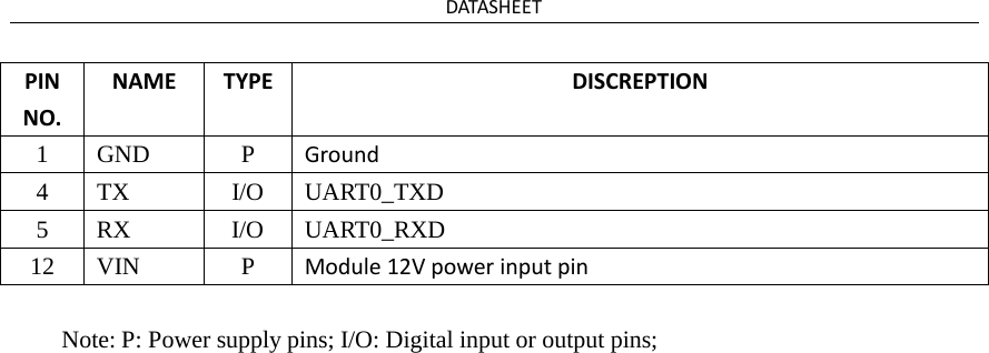 DATASHEET PIN NO. NAME TYPE DISCREPTION 1 GND P Ground 4 TX I/O UART0_TXD 5  RX I/O UART0_RXD 12  VIN  P  Module 12V power input pin Note: P: Power supply pins; I/O: Digital input or output pins; 