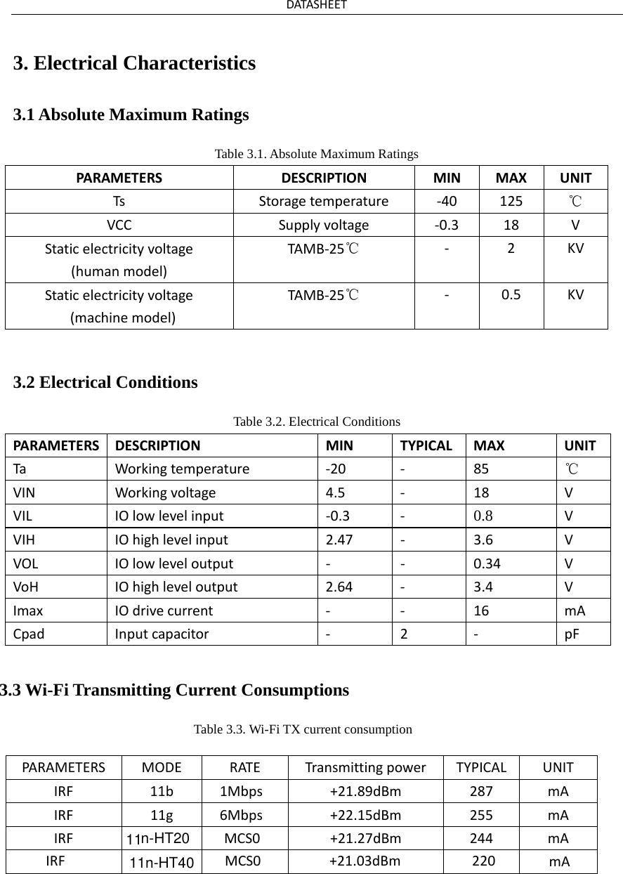 DATASHEET 3. Electrical Characteristics3.1 Absolute Maximum Ratings Table 3.1. Absolute Maximum Ratings PARAMETERS DESCRIPTION MIN MAX UNIT Ts Storage temperature  -40  125  ℃ VCC Supply voltage  -0.3 18  V Static electricity voltage (human model) TAMB-25℃ -  2  KV Static electricity voltage (machine model) TAMB-25℃ -  0.5 KV 3.2 Electrical Conditions Table 3.2. Electrical Conditions PARAMETERS DESCRIPTION MIN TYPICAL MAX UNIT Ta Working temperature  -20  -  85  ℃ VIN Working voltage 4.5  -  18  V VIL IO low level input  -0.3  -  0.8 V VIH IO high level input 2.47  -  3.6  V VOL IO low level output  -  -  0.34  V VoH IO high level output 2.64  -  3.4  V Imax IO drive current  -  -  16  mA Cpad Input capacitor  -  2  -  pF 3.3 Wi-Fi Transmitting Current Consumptions Table 3.3. Wi-Fi TX current consumption PARAMETERSMODERATETransmittingpowerTYPICALUNITIRF11b1Mbps +21.89dBm287mAIRF11g6Mbps+22.15dBm255mAIRF11 n-HT20 MCS0 +21.27dBm244mAIRF 11n-HT40MCS0+21.03dBm220mA
