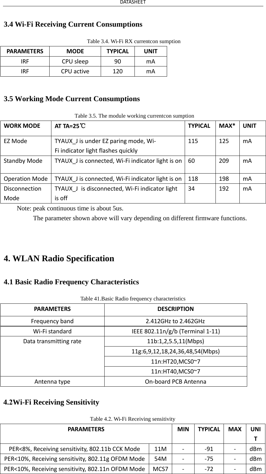 DATASHEET 3.4 Wi-Fi Receiving Current Consumptions Table 3.4. Wi-Fi RX currentcon sumption PARAMETERS MODE TYPICAL UNIT IRF CPU sleep 90 mA IRF CPU active 120 mA 3.5 Working Mode Current Consumptions Table 3.5. The module working currentcon sumption WORK MODE AT TA=25℃ TYPICAL MAX* UNIT EZ Mode TYAUX_J is under EZ paring mode, Wi-Fi indicator light flashes quickly 115  125 mA Standby Mode TYAUX_J is connected, Wi-Fi indicator light is on  60 209 mA Operation Mode TYAUX_J is connected, Wi-Fi indicator light is on  118 198 mA Disconnection Mode TYAUX_J is disconnected, Wi-Fi indicator light is off 34  192 mA Note: peak continuous time is about 5us. The parameter shown above will vary depending on different firmware functions. 4. WLAN Radio Specification4.1 Basic Radio Frequency Characteristics Table 41.Basic Radio frequency characteristics PARAMETERS DESCRIPTION Frequency band 2.412GHz to 2.462GHz Wi-Fi standard IEEE 802.11n/g/b (Terminal 1-11) Data transmitting rate 11b:1,2,5.5,11(Mbps) 11g:6,9,12,18,24,36,48,54(Mbps) 11n:HT20,MCS0~7 11n:HT40,MCS0~7 Antenna type On-board PCB Antenna 4.2Wi-Fi Receiving Sensitivity Table 4.2. Wi-Fi Receiving sensitivity PARAMETERS MIN TYPICAL MAX UNIT PER&lt;8%, Receiving sensitivity, 802.11b CCK Mode 11M  -  -91  -  dBm PER&lt;10%, Receiving sensitivity, 802.11g OFDM Mode 54M  -  -75  -  dBm PER&lt;10%, Receiving sensitivity, 802.11n OFDM Mode MCS7  -  -72  -  dBm 
