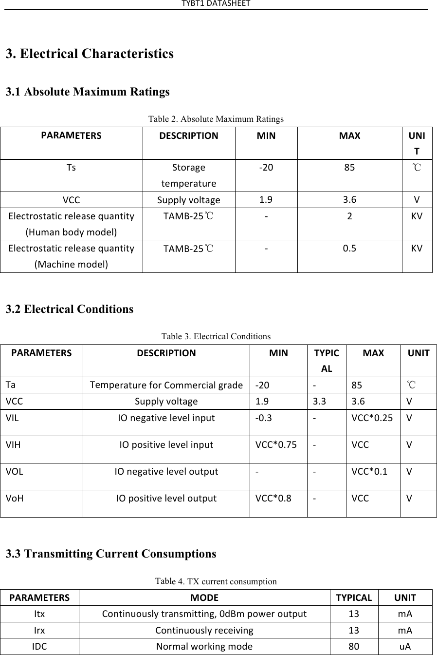 TYBT1%DATASHEET%3. Electrical Characteristics3.1 Absolute Maximum Ratings Table 2. Absolute Maximum Ratings PARAMETERS$DESCRIPTION$MIN$MAX$UNIT$Ts%Storage%temperature%-20%85%℃VCC%Supply%voltage%1.9%3.6%V%Electrostatic%release%quantity%(Human%body%model)%TAMB-25℃%-% 2% KV%Electrostatic%release%quantity%(Machine%model)%TAMB-25℃%-% 0.5%KV%3.2 Electrical Conditions Table 3. Electrical Conditions PARAMETERS$DESCRIPTION$MIN$TYPICAL$MAX$UNIT$Ta%Temperature%for%Commercial%grade% -20% -% 85%℃VCC%Supply%voltage%1.9%3.3%3.6% V%VIL%IO%negative%level%input% -0.3% -% VCC*0.25% V%VIH%IO%positive%level%input%VCC*0.75% -% VCC% V%VOL%IO%negative%level%output% -% -% VCC*0.1% V%VoH%IO%positive%level%output%VCC*0.8% -% VCC% V%3.3 Transmitting Current Consumptions Table 4. TX current consumption PARAMETERS$MODE$TYPICAL$UNIT$Itx% Continuously%transmitting,%0dBm%power%output%13%mA%Irx% Continuously%receiving%13%mA%IDC% Normal%working%mode%80%uA%