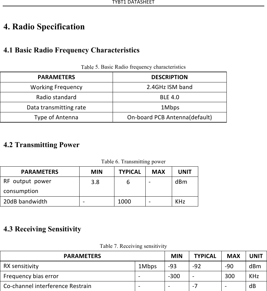 TYBT1%DATASHEET%4. Radio Specification4.1 Basic Radio Frequency Characteristics Table 5. Basic Radio frequency characteristics PARAMETERS$DESCRIPTION$Working%Frequency%2.4GHz%ISM%band%Radio%standard%BLE%4.0%Data%transmitting%rate%       1MbpsType%of%Antenna%On-board%PCB%Antenna(default)%4.2 Transmitting Power Table 6. Transmitting power PARAMETERS$MIN$TYPICAL$MAX$UNIT$RF%output%power%consumption%3.8%6%-% dBm%20dB%bandwidth% -% 1000% -% KHz%4.3 Receiving Sensitivity Table 7. Receiving sensitivity PARAMETERS$MIN$TYPICAL$MAX$UNIT$RX%sensitivity%1Mbps% -93% -92% -90%dBm%Frequency%bias%error% -% -300% -% 300%KHz%Co-channel%interference%Restrain% -% -% -7% -% dB%