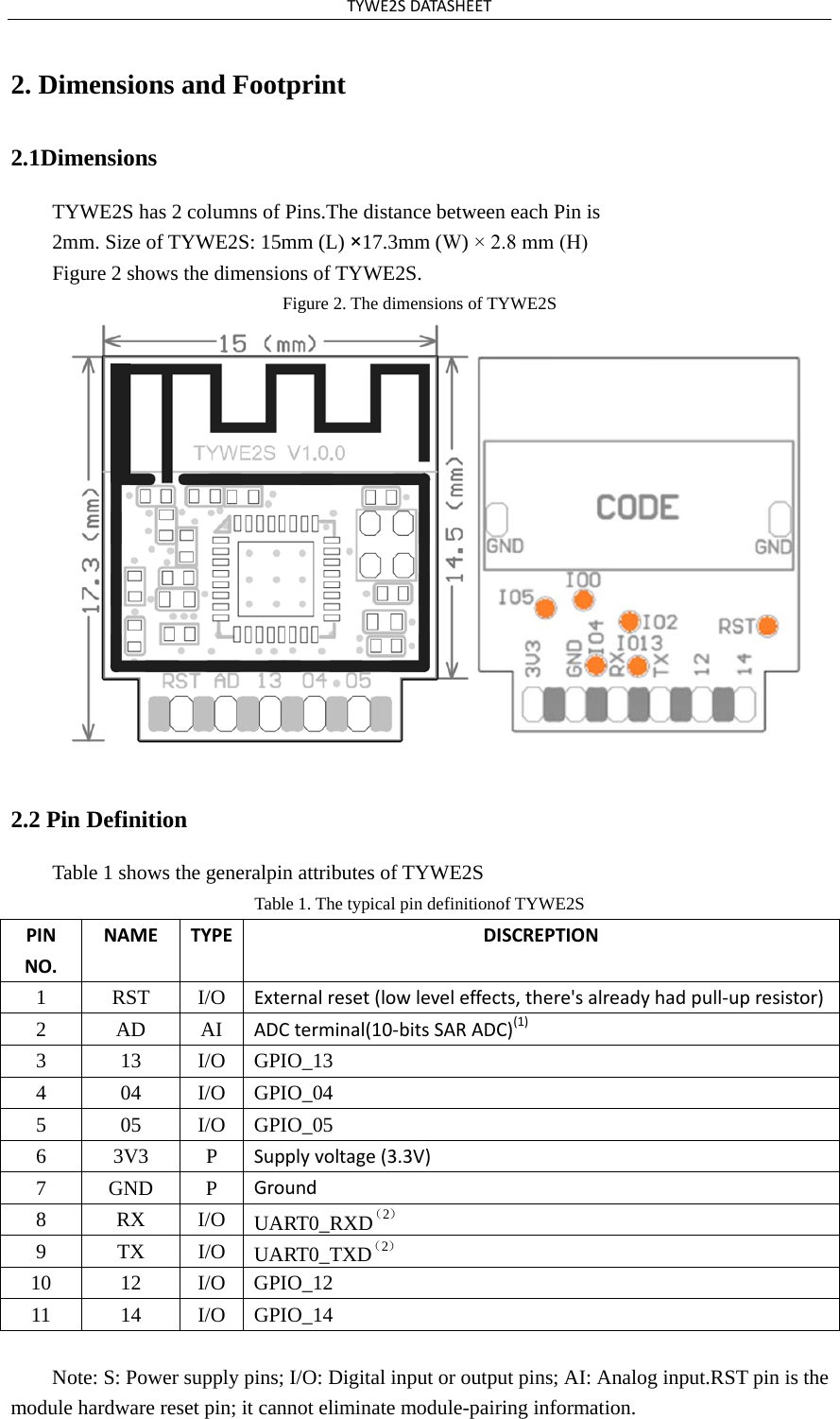 TYWE2SDATASHEET2. Dimensions and Footprint2.1Dimensions TYWE2S has 2 columns of Pins.The distance between each Pin is 2mm. Size of TYWE2S: 15mm (L) ×17.3mm (W) × 2.8 mm (H)Figure 2 shows the dimensions of TYWE2S. Figure 2. The dimensions of TYWE2S 2.2 Pin Definition Table 1 shows the generalpin attributes of TYWE2S Table 1. The typical pin definitionof TYWE2S PINNO.NAMETYPEDISCREPTION1 RST I/O Externalreset(lowleveleffects,there&apos;salreadyhadpull‐upresistor)2 AD AI ADCterminal(10‐bitsSARADC)(1) 3 13 I/O GPIO_13 4 04 I/O GPIO_04 5 05 I/O GPIO_05 6 3V3 P Supplyvoltage(3.3V) 7 GND P Ground 8 RX I/O UART0_RXD ）（2 9 TX I/O UART0_TXD ）（2 10 12 I/O GPIO_12 11 14 I/O GPIO_14 Note: S: Power supply pins; I/O: Digital input or output pins; AI: Analog input.RST pin is the module hardware reset pin; it cannot eliminate module-pairing information. 