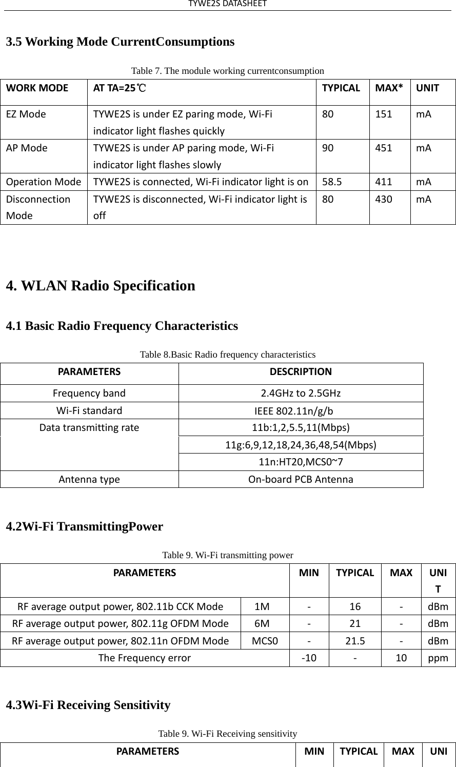 TYWE2SDATASHEET3.5 Working Mode CurrentConsumptions Table 7. The module working currentconsumption WORKMODEATTA=25℃TYPICALMAX*UNITEZModeTYWE2SisunderEZparingmode,Wi‐Fiindicatorlightflashesquickly80151mAAPModeTYWE2SisunderAPparingmode,Wi‐Fiindicatorlightflashesslowly90451mAOperationModeTYWE2Sisconnected,Wi‐Fiindicatorlightison 58.5411mADisconnectionModeTYWE2Sisdisconnected,Wi‐Fiindicatorlightisoff80430mA4. WLAN Radio Specification4.1 Basic Radio Frequency Characteristics Table 8.Basic Radio frequency characteristics PARAMETERSDESCRIPTIONFrequencyband2.4GHzto2.5GHzWi‐FistandardIEEE802.11n/g/bDatatransmittingrate11b:1,2,5.5,11(Mbps)11g:6,9,12,18,24,36,48,54(Mbps)11n:HT20,MCS0~7AntennatypeOn‐boardPCBAntenna4.2Wi-Fi TransmittingPower Table 9. Wi-Fi transmitting power PARAMETERSMIN TYPICALMAXUNITRFaverageoutputpower,802.11bCCKMode1M‐ 16‐dBmRFaverageoutputpower,802.11gOFDMMode6M‐ 21‐dBmRFaverageoutputpower,802.11nOFDMModeMCS0‐ 21.5‐dBmTheFrequencyerror ‐10‐ 10ppm4.3Wi-Fi Receiving Sensitivity Table 9. Wi-Fi Receiving sensitivity PARAMETERSMIN TYPICALMAXUNI