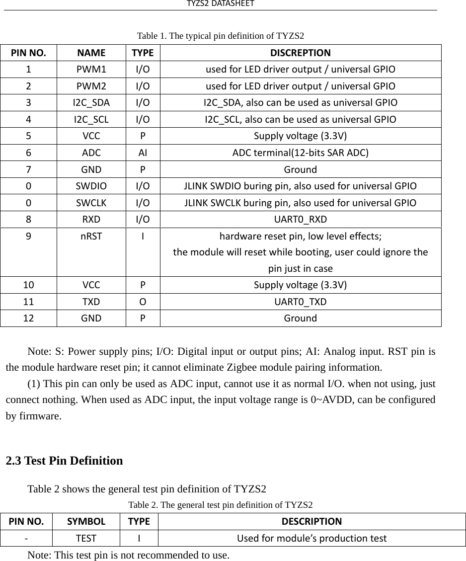 TYZS2DATASHEETTable 1. The typical pin definition of TYZS2 PINNO.NAMETYPEDISCREPTION1PWM1I/OusedforLEDdriveroutput/universalGPIO2PWM2I/OusedforLEDdriveroutput/universalGPIO3I2C_SDAI/OI2C_SDA,alsocanbeusedasuniversalGPIO4I2C_SCLI/OI2C_SCL,alsocanbeusedasuniversalGPIO5VCCPSupplyvoltage(3.3V)6ADCAIADCterminal(12‐bitsSARADC)7GNDPGround0SWDIOI/OJLINKSWDIOburingpin,alsousedforuniversalGPIO0SWCLKI/OJLINKSWCLKburingpin,alsousedforuniversalGPIO8RXDI/OUART0_RXD9nRSTIhardwareresetpin,lowleveleffects;themodulewillresetwhilebooting,usercouldignorethepinjustincase10VCCPSupplyvoltage(3.3V)11TXDOUART0_TXD12GNDPGroundNote: S: Power supply pins; I/O: Digital input or output pins; AI: Analog input. RST pin is the module hardware reset pin; it cannot eliminate Zigbee module pairing information. (1) This pin can only be used as ADC input, cannot use it as normal I/O. when not using, just connect nothing. When used as ADC input, the input voltage range is 0~AVDD, can be configured by firmware. 2.3 Test Pin Definition Table 2 shows the general test pin definition of TYZS2 Table 2. The general test pin definition of TYZS2 PINNO.SYMBOLTYPEDESCRIPTION‐ TESTIUsedformodule’sproductiontestNote: This test pin is not recommended to use. 