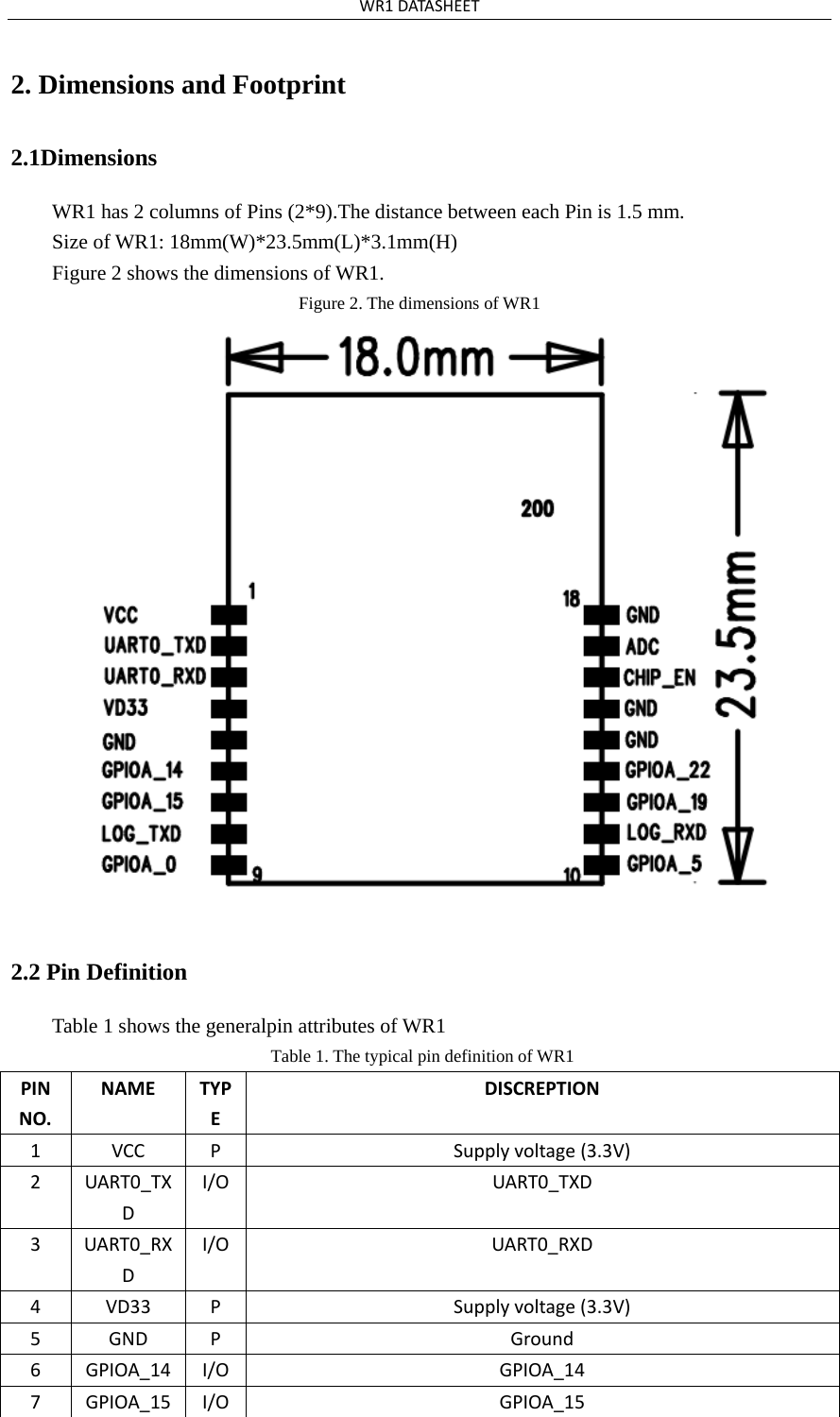 WR1DATASHEET2. Dimensions and Footprint2.1Dimensions WR1 has 2 columns of Pins (2*9).The distance between each Pin is 1.5 mm. Size of WR1: 18mm(W)*23.5mm(L)*3.1mm(H) Figure 2 shows the dimensions of WR1. Figure 2. The dimensions of WR1 2.2 Pin Definition Table 1 shows the generalpin attributes of WR1 Table 1. The typical pin definition of WR1 PINNO.NAMETYPEDISCREPTION1VCCPSupplyvoltage(3.3V)2UART0_TXDI/OUART0_TXD3UART0_RXDI/OUART0_RXD4VD33PSupplyvoltage(3.3V)5GNDPGround6GPIOA_14I/OGPIOA_147GPIOA_15I/OGPIOA_15