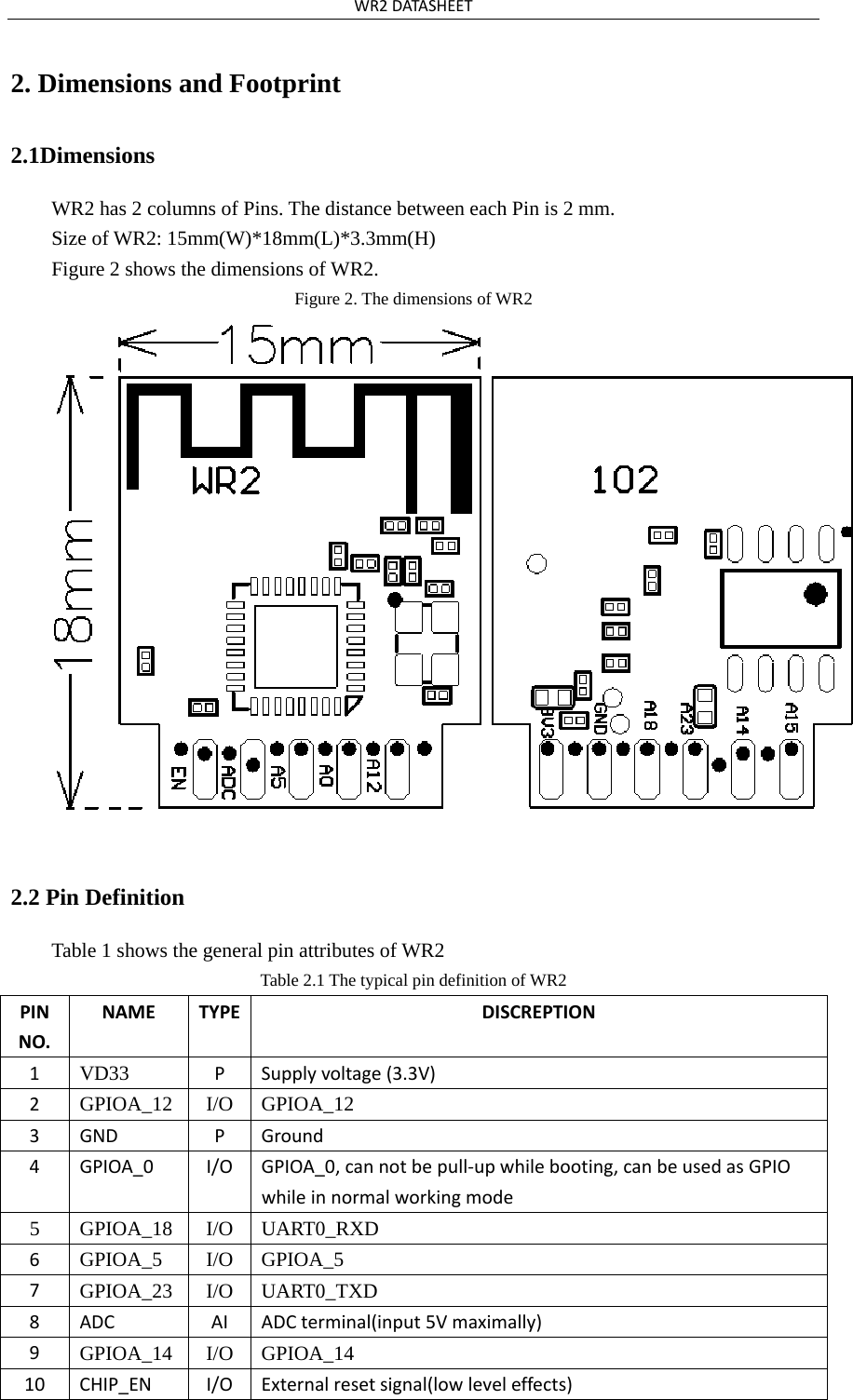 WR2DATASHEET2. Dimensions and Footprint2.1Dimensions WR2 has 2 columns of Pins. The distance between each Pin is 2 mm. Size of WR2: 15mm(W)*18mm(L)*3.3mm(H) Figure 2 shows the dimensions of WR2. Figure 2. The dimensions of WR2 2.2 Pin Definition Table 1 shows the general pin attributes of WR2 Table 2.1 The typical pin definition of WR2 PINNO.NAMETYPEDISCREPTION1VD33PSupplyvoltage(3.3V)2GPIOA_12 I/O GPIOA_12 3GNDPGround4GPIOA_0I/OGPIOA_0,cannotbepull‐upwhilebooting,canbeusedasGPIOwhileinnormalworkingmode5 GPIOA_18 I/O UART0_RXD6GPIOA_5 I/O GPIOA_5 7GPIOA_23 I/O UART0_TXD 8ADCAIADCterminal(input5Vmaximally)9GPIOA_14 I/O GPIOA_14 10CHIP_ENI/OExternalresetsignal(lowleveleffects)