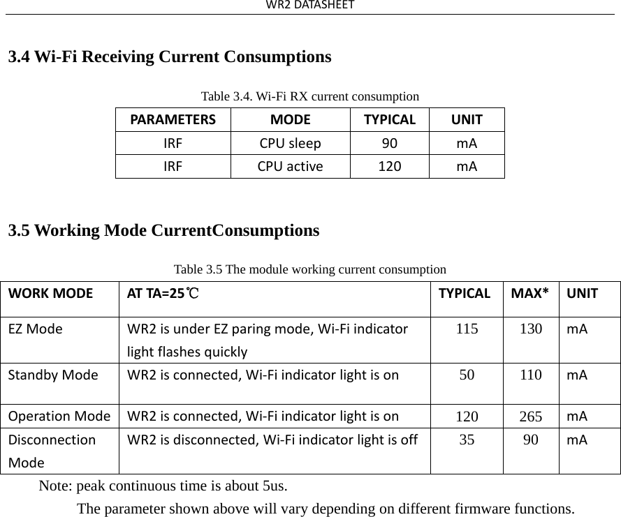 WR2DATASHEET3.4 Wi-Fi Receiving Current Consumptions Table 3.4. Wi-Fi RX current consumption PARAMETERSMODETYPICALUNITIRFCPUsleep90mAIRFCPUactive120mA3.5 Working Mode CurrentConsumptions Table 3.5 The module working current consumption WORKMODEATTA =25℃TYPICALMAX*UNITEZModeWR2isunderEZparingmode,Wi‐Fiindicatorlightflashesquickly115 130 mAStandbyModeWR2isconnected,Wi‐Fiindicatorlightison50 110 mAOperationModeWR2isconnected,Wi‐Fiindicatorlightison120 265 mADisconnectionModeWR2isdisconnected,Wi‐Fiindicatorlightisoff 35 90 mANote: peak continuous time is about 5us. The parameter shown above will vary depending on different firmware functions. 