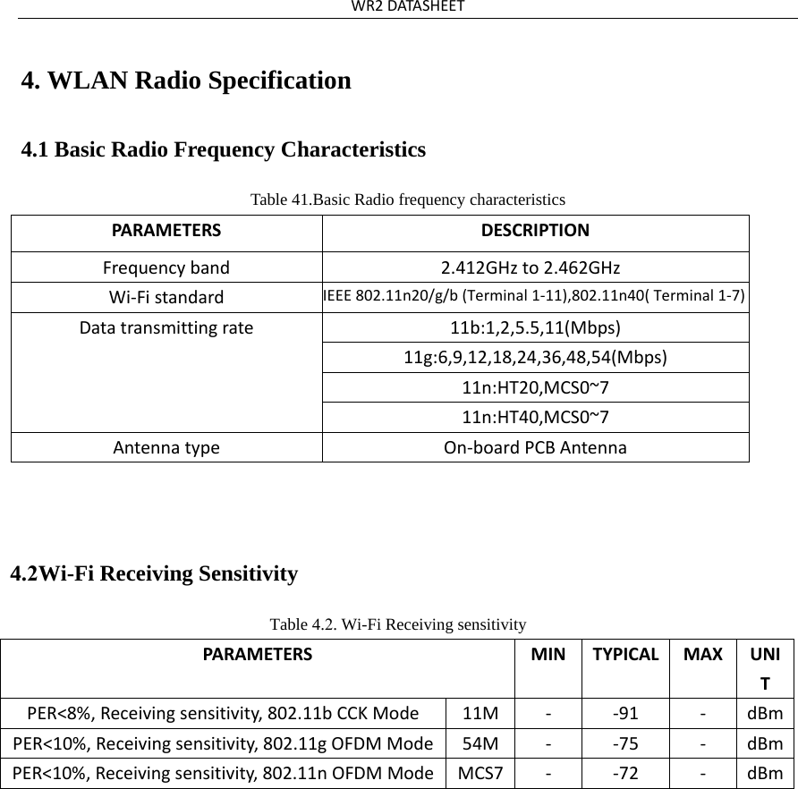 WR2DATASHEET4. WLAN Radio Specification4.1 Basic Radio Frequency Characteristics Table 41.Basic Radio frequency characteristics PARAMETERSDESCRIPTIONFrequencyband2.412GHz to 2.462GHzWi‐FistandardIEEE 802.11n20/g/b (Terminal 1-11),802.11n40( Terminal 1-7)Datatransmittingrate11b:1,2,5.5,11(Mbps)11g:6,9,12,18,24,36,48,54(Mbps)11n:HT20,MCS0~711n:HT40,MCS0~7AntennatypeOn‐boardPCBAntenna4.2Wi-Fi Receiving Sensitivity Table 4.2. Wi-Fi Receiving sensitivity PARAMETERSMIN TYPICALMAXUNITPER&lt;8%,Receivingsensitivity,802.11bCCKMode11M ‐ ‐91‐dBmPER&lt;10%,Receivingsensitivity,802.11gOFDMMode 54M ‐ ‐75‐dBmPER&lt;10%,Receivingsensitivity,802.11nOFDMMode MCS7 ‐ ‐72‐dBm