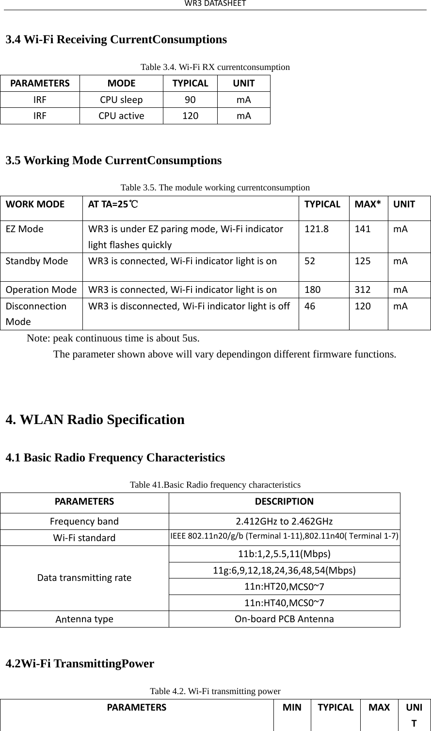 WR3DATASHEET3.4 Wi-Fi Receiving CurrentConsumptions Table 3.4. Wi-Fi RX currentconsumption PARAMETERSMODETYPICALUNITIRFCPUsleep90mAIRFCPUactive120mA3.5 Working Mode CurrentConsumptions Table 3.5. The module working currentconsumption WORKMODEATTA =2 5 ℃TYPICALMAX*UNITEZModeWR3isunderEZparingmode,Wi‐Fiindicatorlightflashesquickly121.8141mAStandbyModeWR3isconnected,Wi‐Fiindicatorlightison52125mAOperationModeWR3isconnected,Wi‐Fiindicatorlightison180312mADisconnectionModeWR3isdisconnected,Wi‐Fiindicatorlightisoff 46120mANote: peak continuous time is about 5us. The parameter shown above will vary dependingon different firmware functions. 4. WLAN Radio Specification4.1 Basic Radio Frequency Characteristics Table 41.Basic Radio frequency characteristics PARAMETERSDESCRIPTIONFrequencyband2.412GHzto2.462GHzWi‐FistandardIEEE802.11n20/g/b(Terminal1‐11),802.11n40(Terminal 1-7)Datatransmittingrate11b:1,2,5.5,11(Mbps)11g:6,9,12,18,24,36,48,54(Mbps)11n:HT20,MCS0~711n:HT40,MCS0~7AntennatypeOn‐boardPCBAntenna4.2Wi-Fi TransmittingPower Table 4.2. Wi-Fi transmitting power PARAMETERSMIN TYPICALMAXUNIT