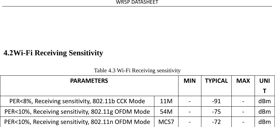 WR5PDATASHEET4.2Wi-Fi Receiving Sensitivity Table 4.3 Wi-Fi Receiving sensitivity PARAMETERSMIN TYPICALMAXUNITPER&lt;8%,Receivingsensitivity,802.11bCCKMode11M ‐ ‐91‐dBmPER&lt;10%,Receivingsensitivity,802.11gOFDMMode 54M ‐ ‐75‐dBmPER&lt;10%,Receivingsensitivity,802.11nOFDMMode MCS7 ‐ ‐72‐dBm