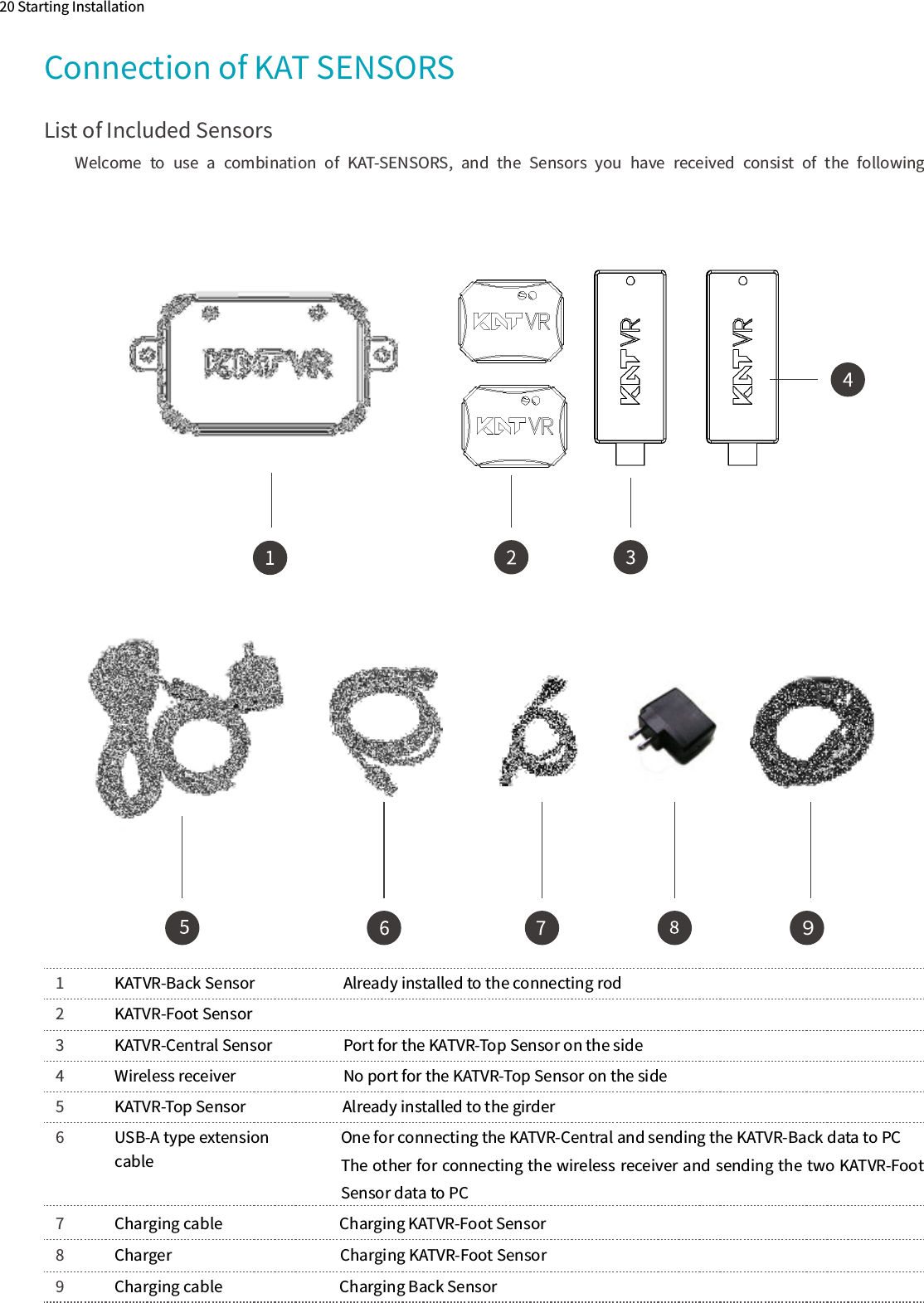 ９20 Starting InstallationConnection of KAT SENSORSList of Included SensorsWelcome  to  use  a  combination  of  KAT-SENSORS,  and  the  Sensors  you  have  received  consist  of  the  following components:1          KATVR-Back Sensor                      Already installed to the connecting rod2          KATVR-Foot Sensor3          KATVR-Central Sensor                     Port for the KATVR-Top Sensor on the side4          Wireless receiver                      No port for the KATVR-Top Sensor on the side5          KATVR-Top Sensor      Already installed to the girder6          USB-A type extension                  cable                          7          Charging cable                     Charging KATVR-Foot Sensor8          Charger                                       Charging KATVR-Foot Sensor9          Charging cable                     Charging Back Sensor     One for connecting the KATVR-Central and sending the KATVR-Back data to PCThe other for connecting the wireless receiver and sending the two KATVR-Foot Sensor data to PC