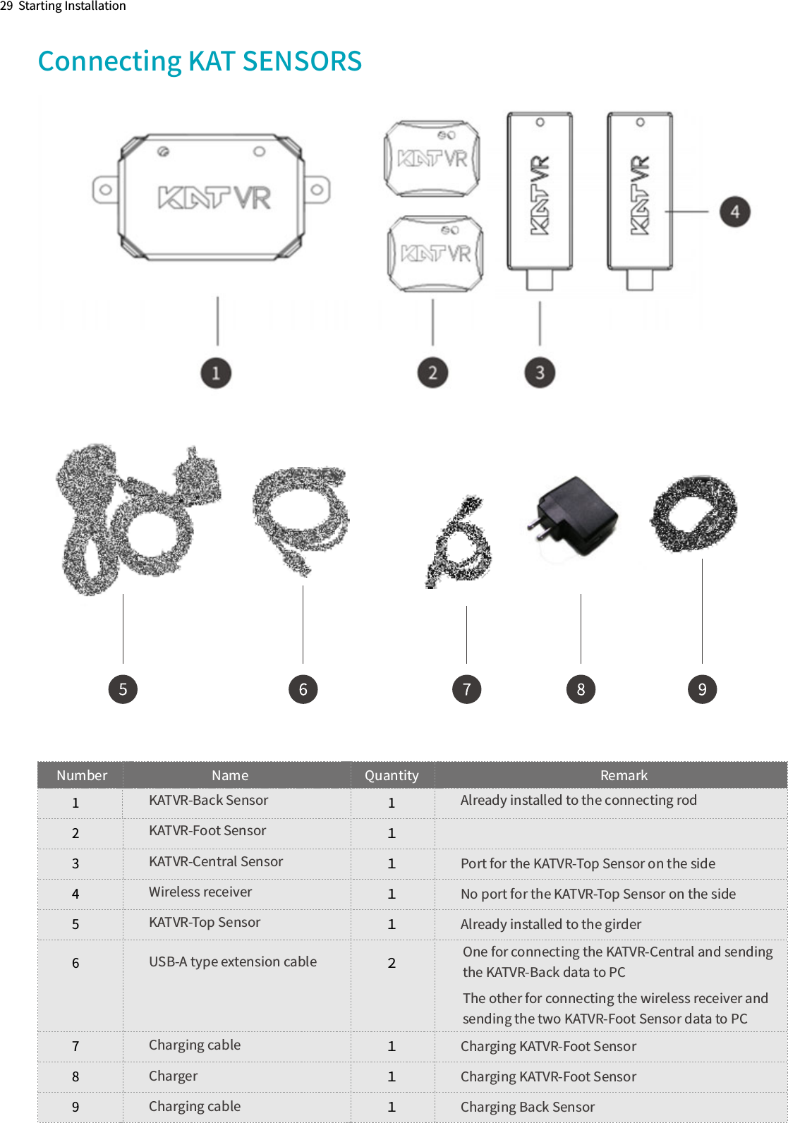 29  Starting InstallationConnecting KAT SENSORSQuantityNumber NameKATVR-Back Sensor Already installed to the connecting rodPort for the KATVR-Top Sensor on the sideNo port for the KATVR-Top Sensor on the sideAlready installed to the girderOne for connecting the KATVR-Central and sending the KATVR-Back data to PCThe other for connecting the wireless receiver and sending the two KATVR-Foot Sensor data to PCCharging KATVR-Foot SensorCharging KATVR-Foot SensorCharging Back SensorKATVR-Foot SensorKATVR-Central SensorWireless receiver KATVR-Top SensorUSB-A type extension cableCharging cableCharger Charging cableRemark 12345678 １91１１１１２１１