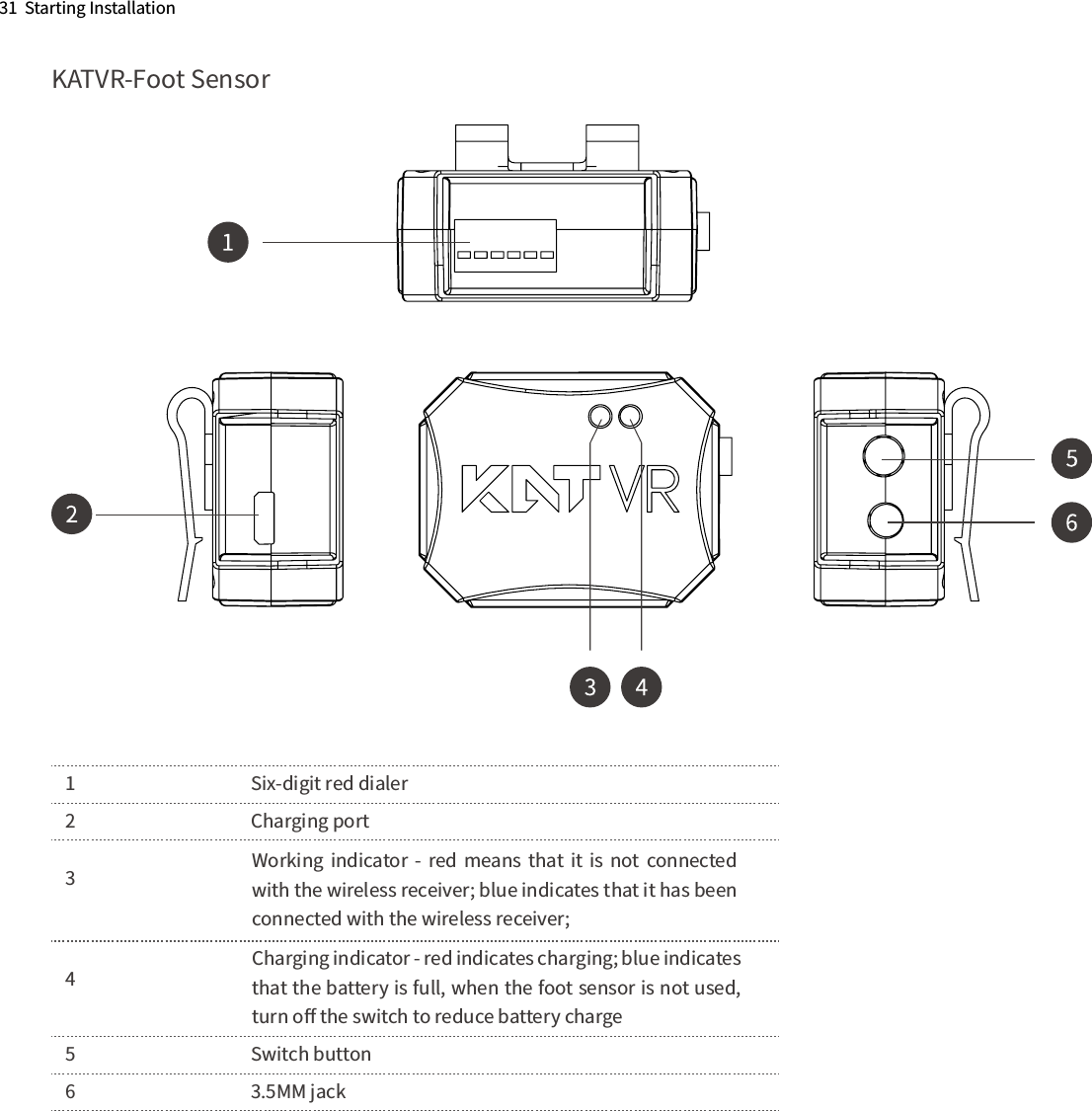 31  Starting InstallationKATVR-Foot Sensor1      Six-digit red dialer 2      Charging port 3     4    5      Switch button 6      3.5MM jackWorking  indicator  -  red  means  that it is not  connected with the wireless receiver; blue indicates that it has been connected with the wireless receiver;Charging indicator - red indicates charging; blue indicates that the battery is full, when the foot sensor is not used, turn oﬀ the switch to reduce battery charge