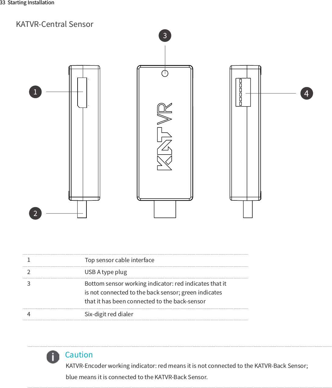     Caution      KATVR-Encoder working indicator: red means it is not connected to the KATVR-Back Sensor;blue means it is connected to the KATVR-Back Sensor.1    2      USB A type plug3      Bottom sensor working indicator: red indicates that it       is not connected to the back sensor; green indicates       that it has been connected to the back-sensor4      Six-digit red dialerTop sensor cable interface33  Starting InstallationKATVR-Central Sensor