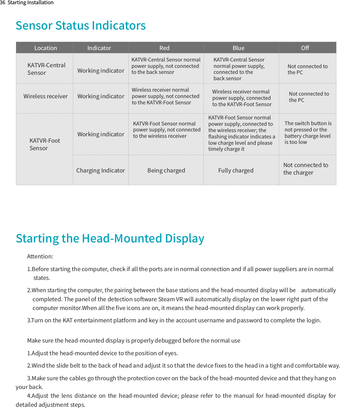 36  Starting InstallationStarting the Head-Mounted DisplayAttention:1.Before starting the computer, check if all the ports are in normal connection and if all power suppliers are in normal       states.2.When starting the computer, the pairing between the base stations and the head-mounted display will be　automatically  　completed. The panel of the detection software Steam VR will automatically display on the lower right part of the　 　computer monitor.When all the ﬁve icons are on, it means the head-mounted display can work properly.   3.Turn on the KAT entertainment platform and key in the account username and password to complete the login.     Make sure the head-mounted display is properly debugged before the normal use1.Adjust the head-mounted device to the position of eyes.2.Wind the slide belt to the back of head and adjust it so that the device ﬁxes to the head in a tight and comfortable way.3.Make sure the cables go through the protection cover on the back of the head-mounted device and that they hang on your back.4.Adjust  the  lens  distance  on  the  head-mounted  device;  please  refer  to  the  manual  for  head-mounted  display  for detailed adjustment steps.Sensor Status Indicators Blue OﬀRedLocation IndicatorKATVR-Central SensorWireless receiver Working indicatorWorking indicatorKATVR-Central Sensor normal power supply, not connected to the back sensorKATVR-Central Sensor normal power supply, connected to theback sensorNot connected tothe PCKATVR-Foot SensorWorking indicatorCharging IndicatorWireless receiver normal power supply, not connected to the KATVR-Foot SensorWireless receiver normal power supply, connected to the KATVR-Foot SensorNot connected to the PCKATVR-Foot Sensor normal power supply, not connected to the wireless receiverKATVR-Foot Sensor normal power supply, connected to the wireless receiver; the ﬂashing indicator indicates a low charge level and please timely charge itThe switch button is not pressed or the battery charge level is too lowBeing charged Fully charged Not connected to the charger