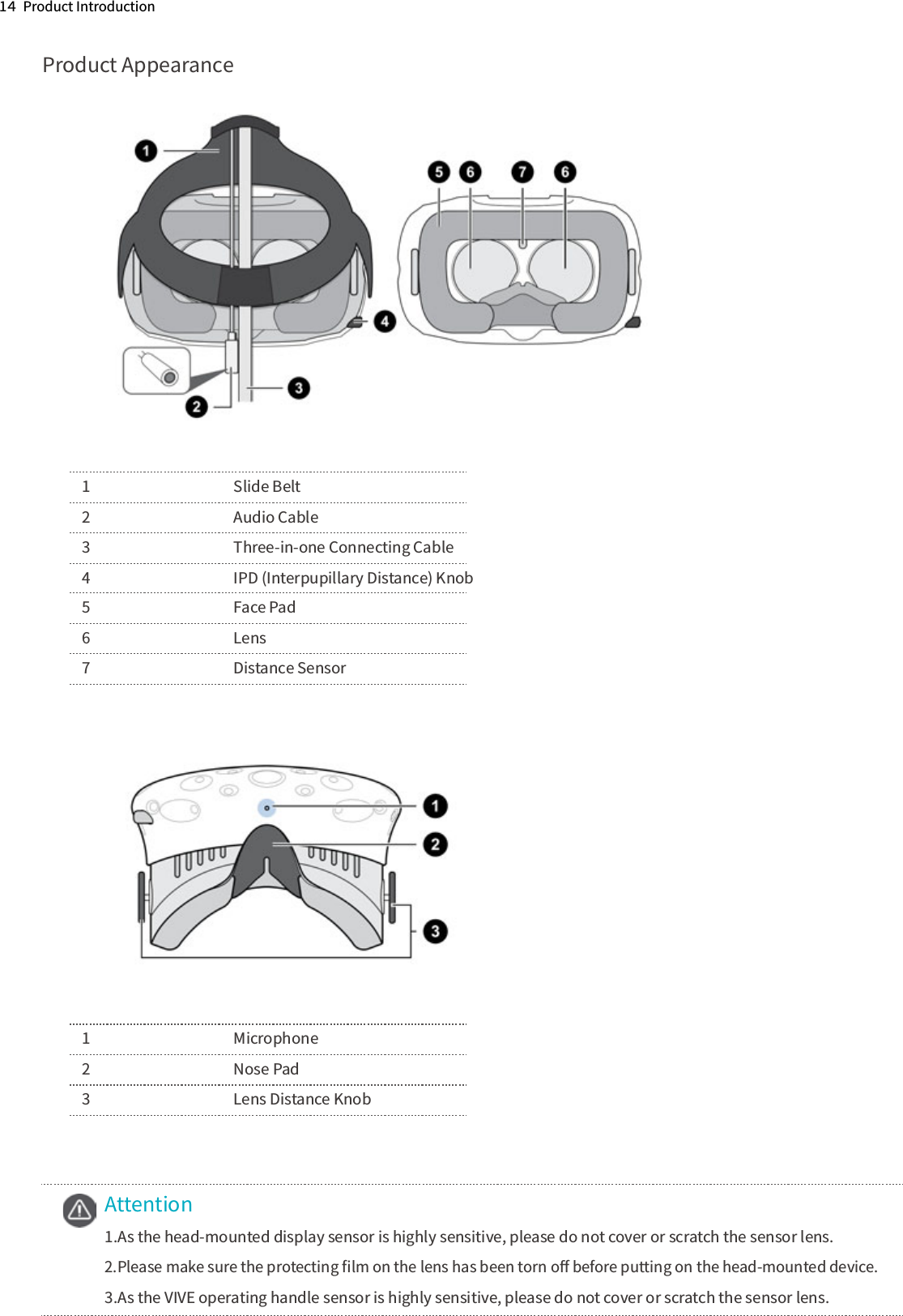 1４  Product IntroductionProduct Appearance1      Slide Belt 2      Audio Cable3      Three-in-one Connecting Cable 4      IPD (Interpupillary Distance) Knob5      Face Pad 6      Lens7      Distance Sensor1      Microphone2      Nose Pad3      Lens Distance KnobAttention1.As the head-mounted display sensor is highly sensitive, please do not cover or scratch the sensor lens.2.Please make sure the protecting ﬁlm on the lens has been torn oﬀ before putting on the head-mounted device.3.As the VIVE operating handle sensor is highly sensitive, please do not cover or scratch the sensor lens.