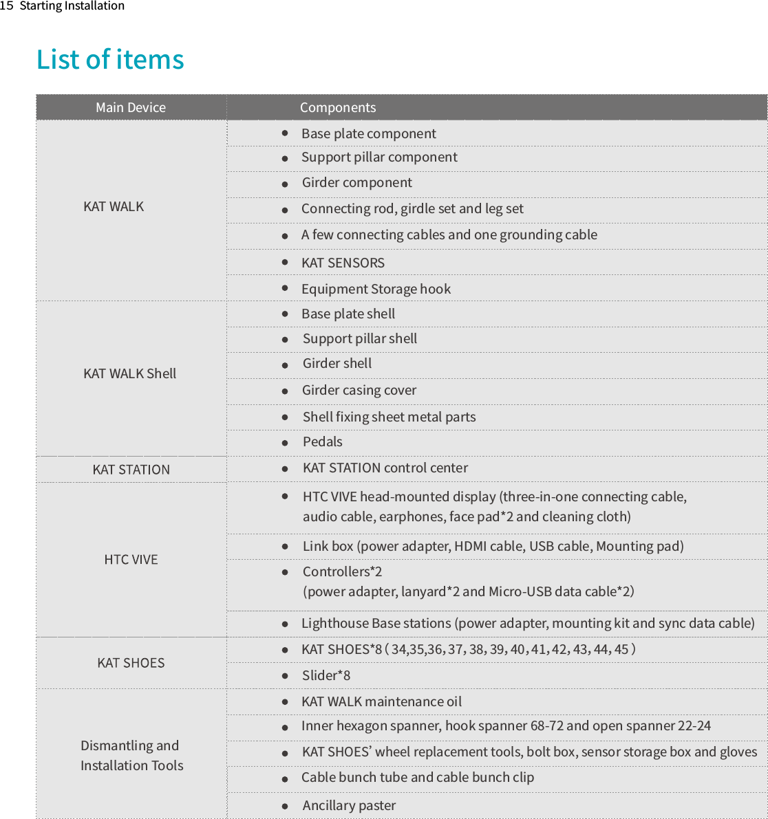 1５  Starting InstallationList of items Connecting rod, girdle set and leg setKAT SHOES*8（ 34,35,36，37，38，39，40，41，42，43，44，45 ）Lighthouse Base stations (power adapter, mounting kit and sync data cable)KAT WALK maintenance oilInner hexagon spanner, hook spanner 68-72 and open spanner 22-24Slider*8KAT WALKKAT WALK ShellDismantling andInstallation ToolsBase plate componentSupport pillar componentGirder componentA few connecting cables and one grounding cableKAT SENSORSEquipment Storage hookBase plate shellSupport pillar shellGirder shellGirder casing coverShell ﬁxing sheet metal partsPedalsKAT STATION control centerLink box (power adapter, HDMI cable, USB cable, Mounting pad)HTC VIVE head-mounted display (three-in-one connecting cable, audio cable, earphones, face pad*2 and cleaning cloth)Controllers*2(power adapter, lanyard*2 and Micro-USB data cable*2）KAT SHOES’wheel replacement tools, bolt box, sensor storage box and gloves束线管、束线夹配套贴纸Cable bunch tube and cable bunch clipAncillary pasterMain Device Components